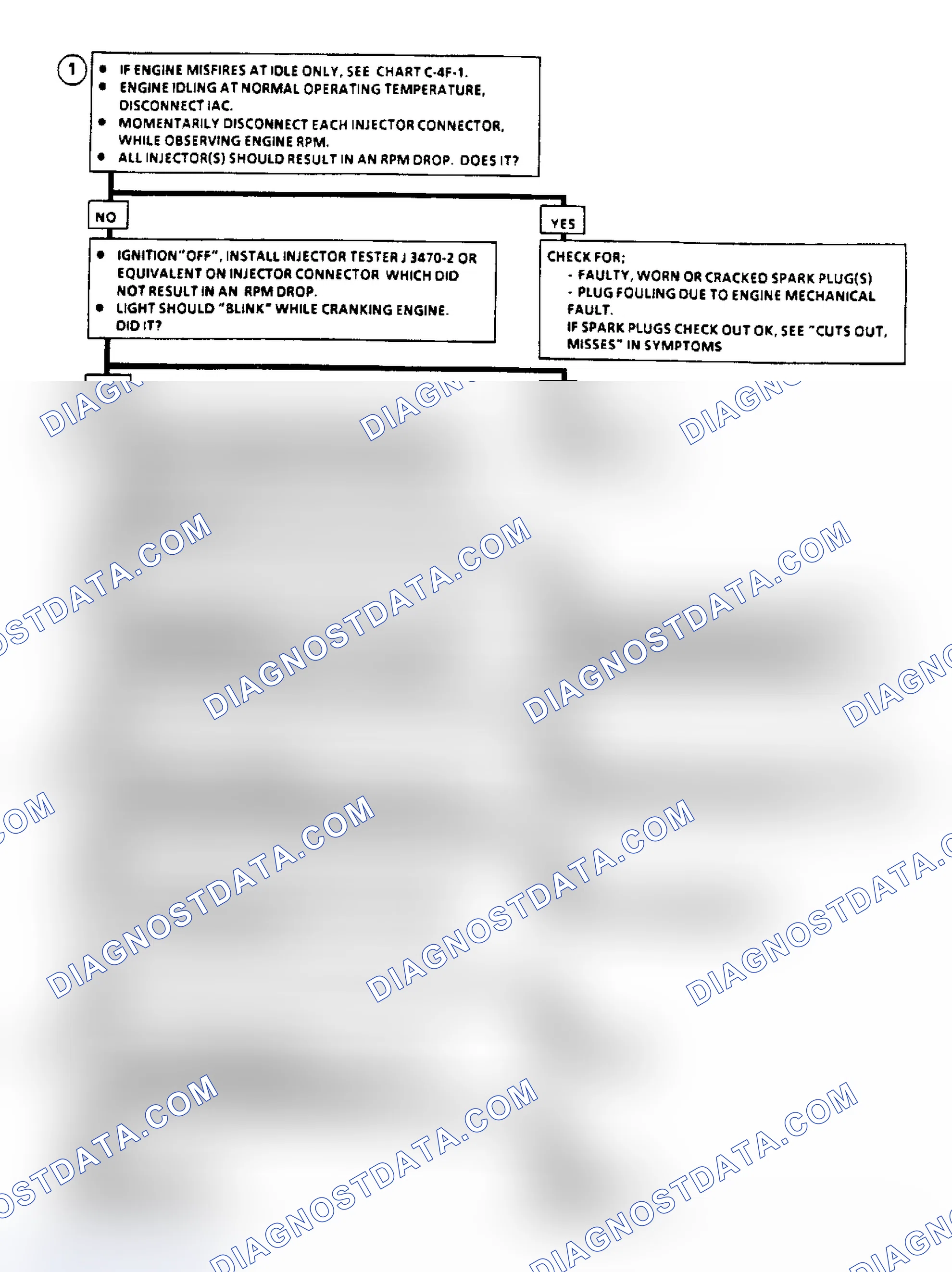 Scheme 443: Flow Chart C4F2, C3I Misfire Under Load (3.8L "C" & "H" Bodies)