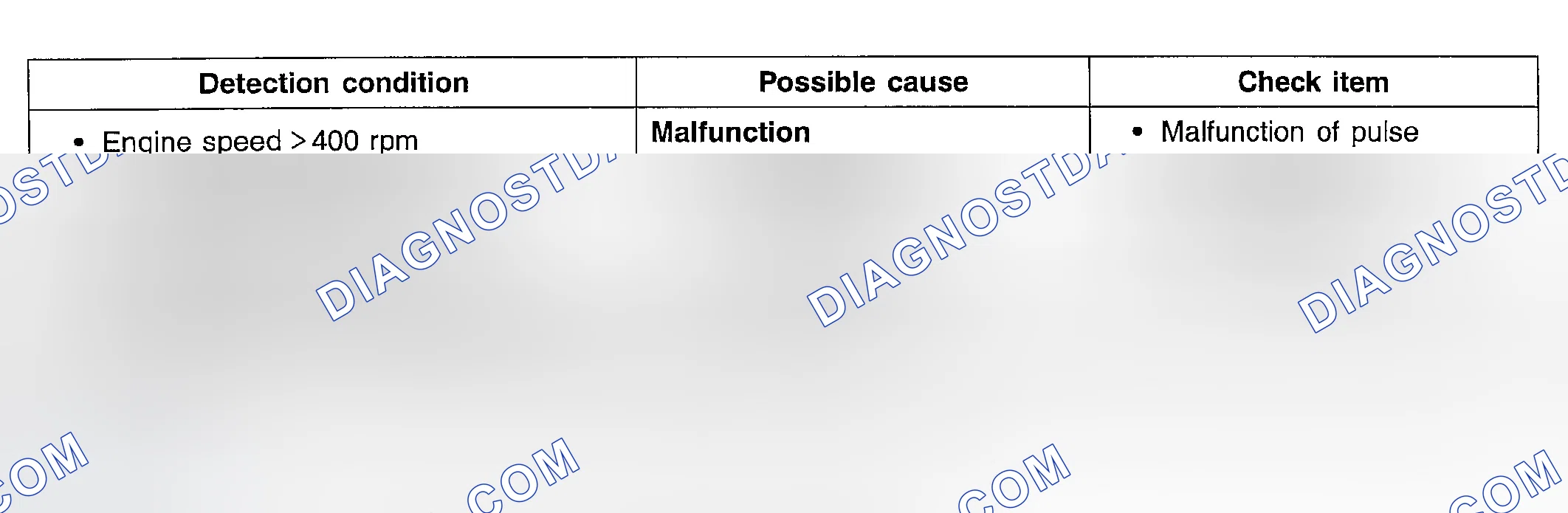 Scheme 83: TROUBLESHOOTING GUIDE