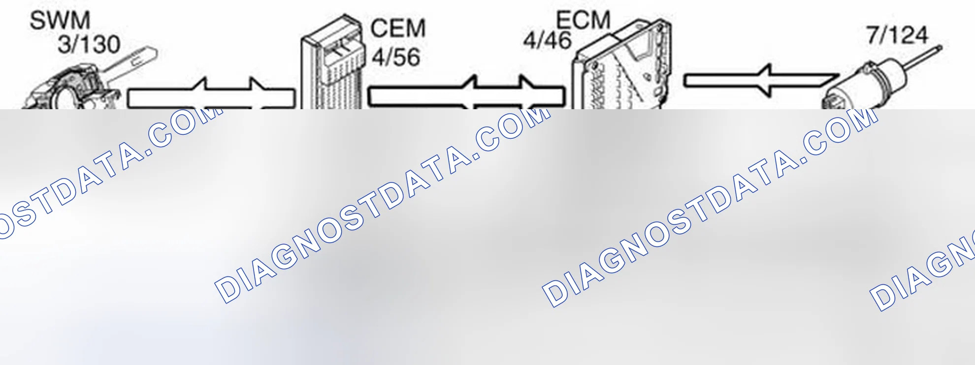 Scheme 171: Cruise control