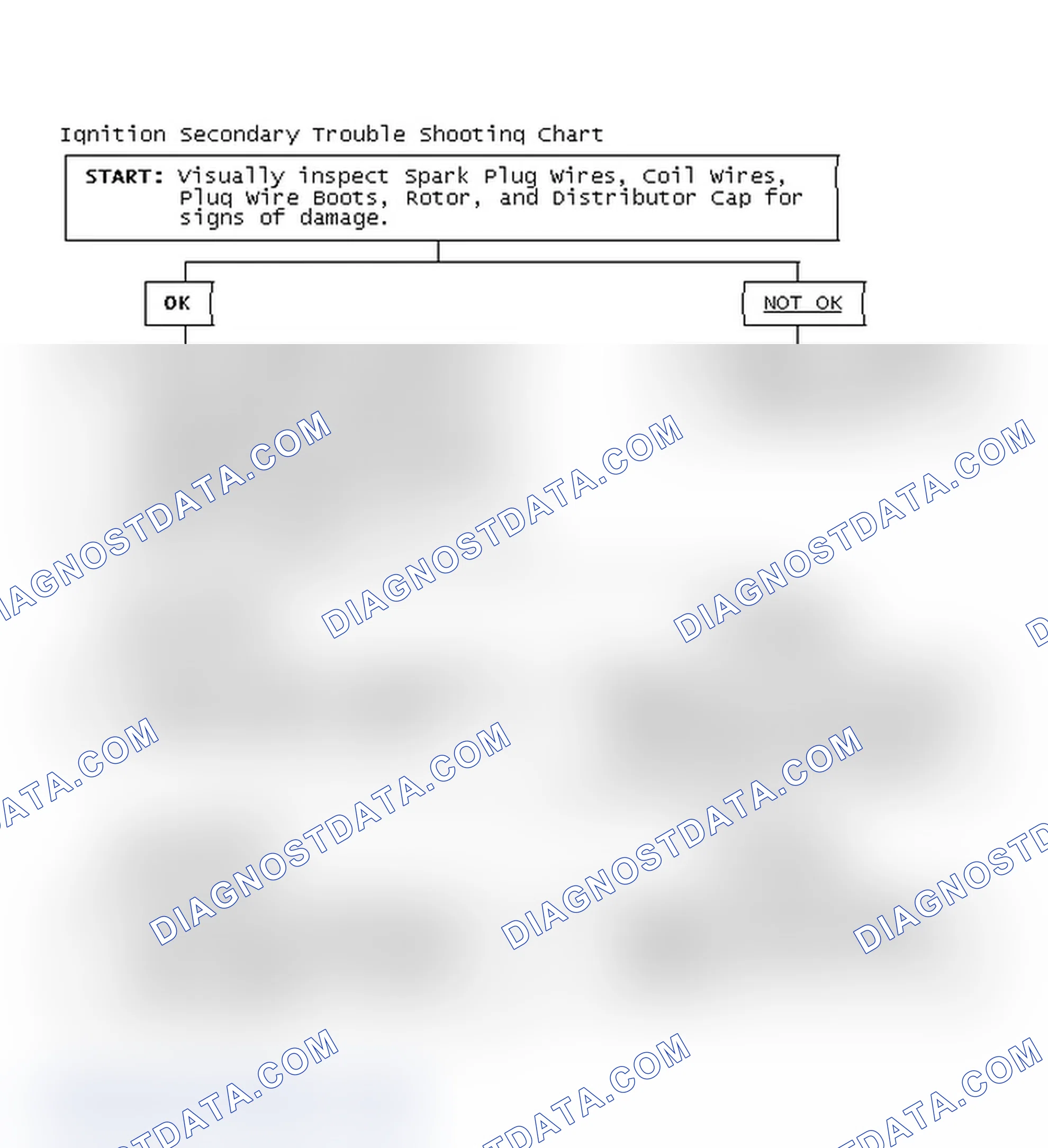 Scheme 3: Ignition Secondary Trouble Shooting Chart