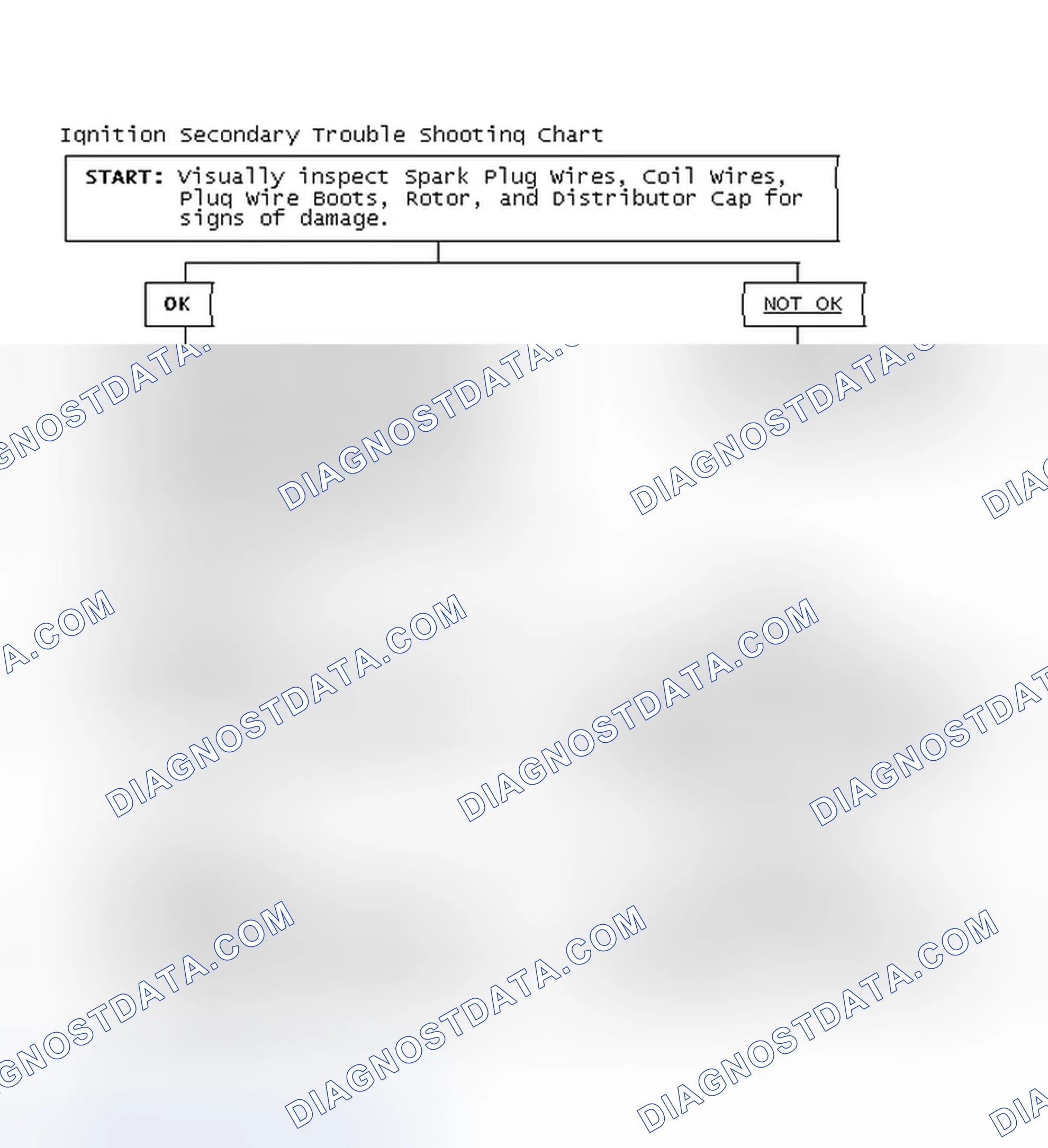 Scheme 3: Ignition Secondary Trouble Shooting Chart