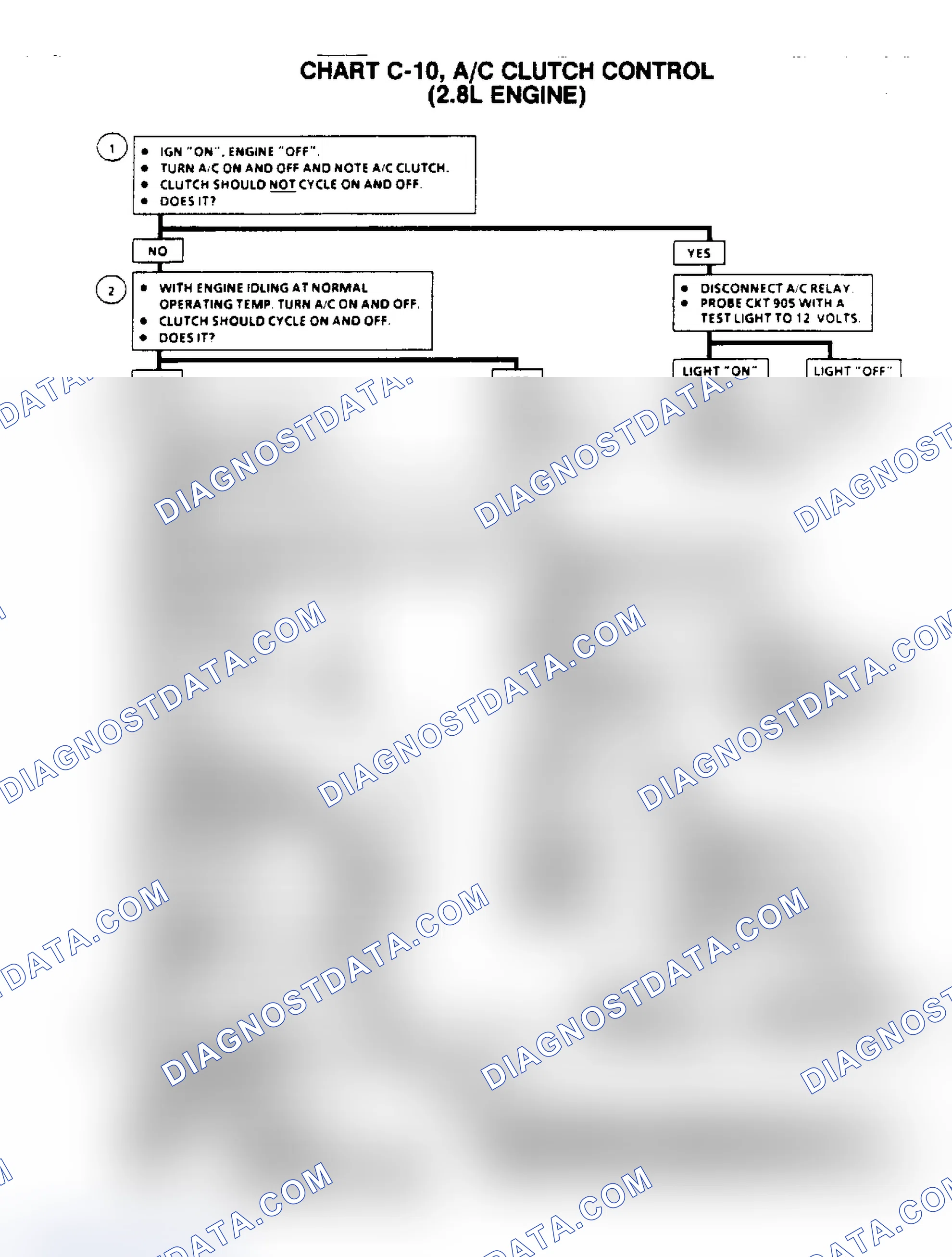 Scheme 670: Flow Chart C10, A/C Clutch Control (2.8L Engine)