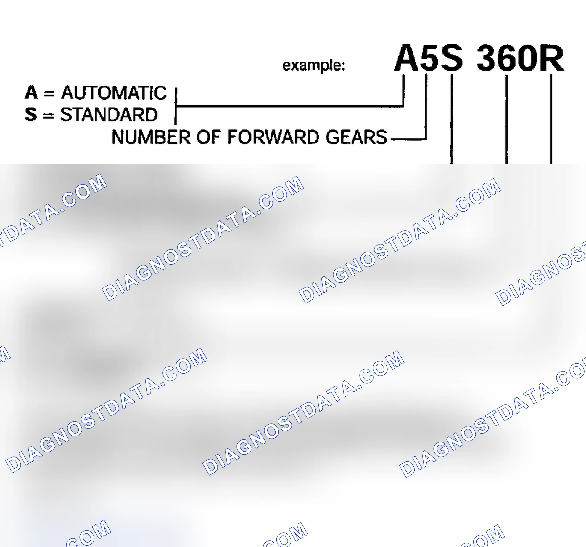 Scheme 52