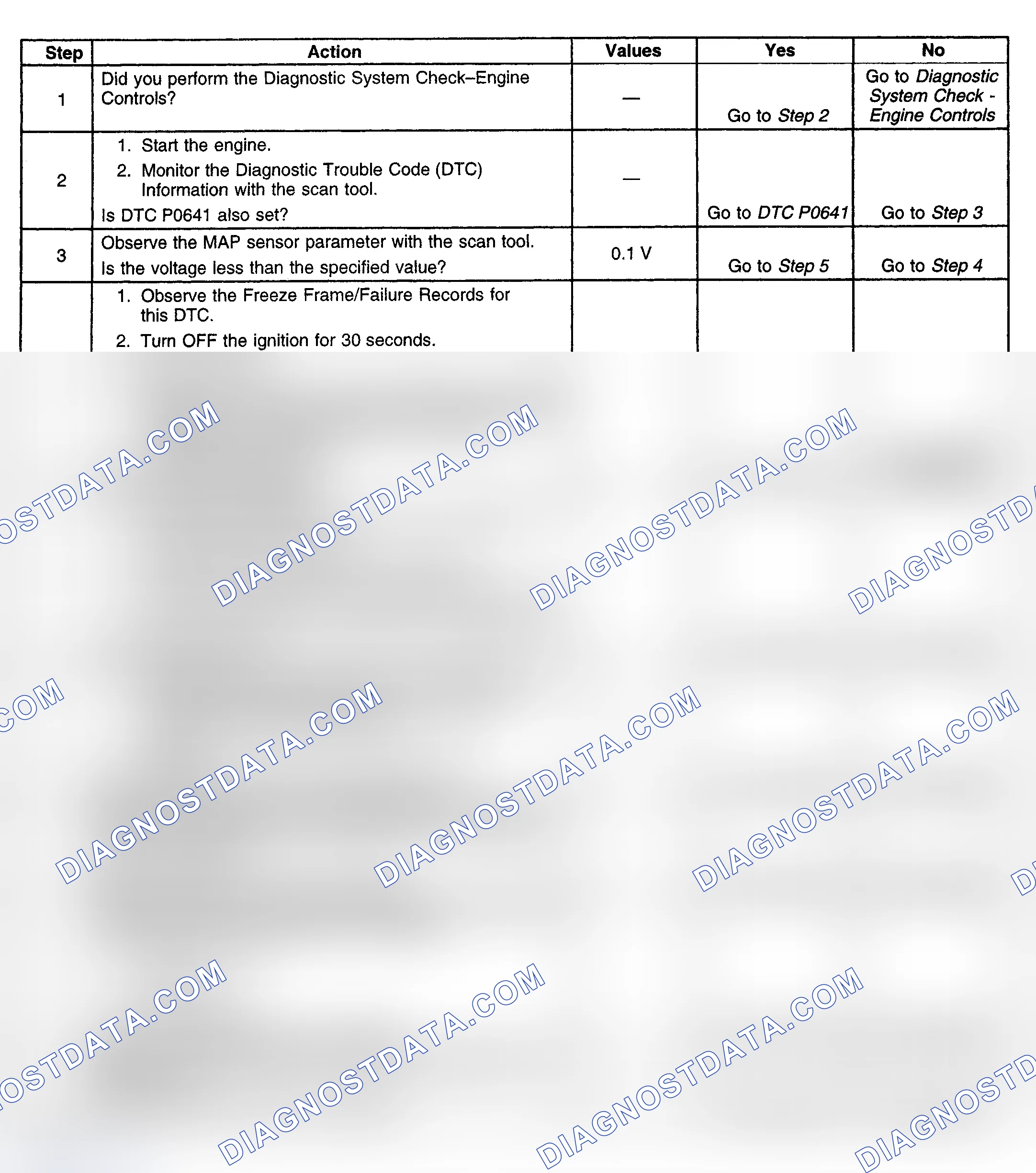 Scheme 129: Diagnostic Procedure