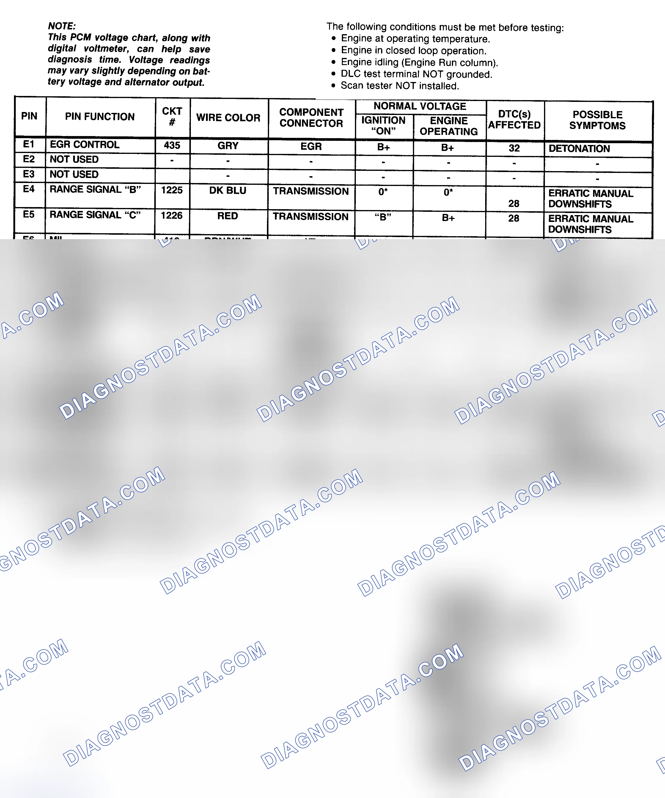 Scheme 67: PCM Pin Voltage Chart (3 Of 4) (5.7L "G" & "P" Series With A/T)