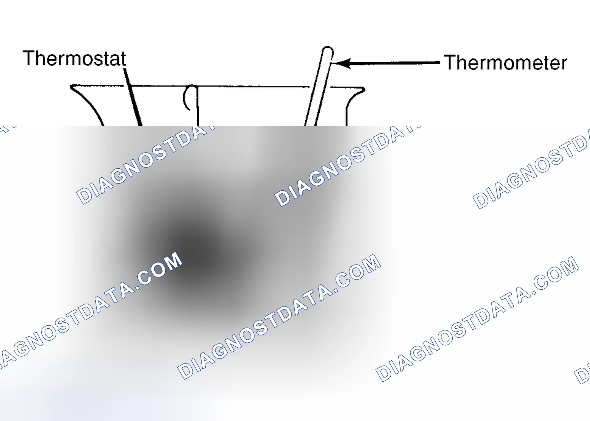 Scheme 1: Testing Thermostat in Coolant/Water Solution
