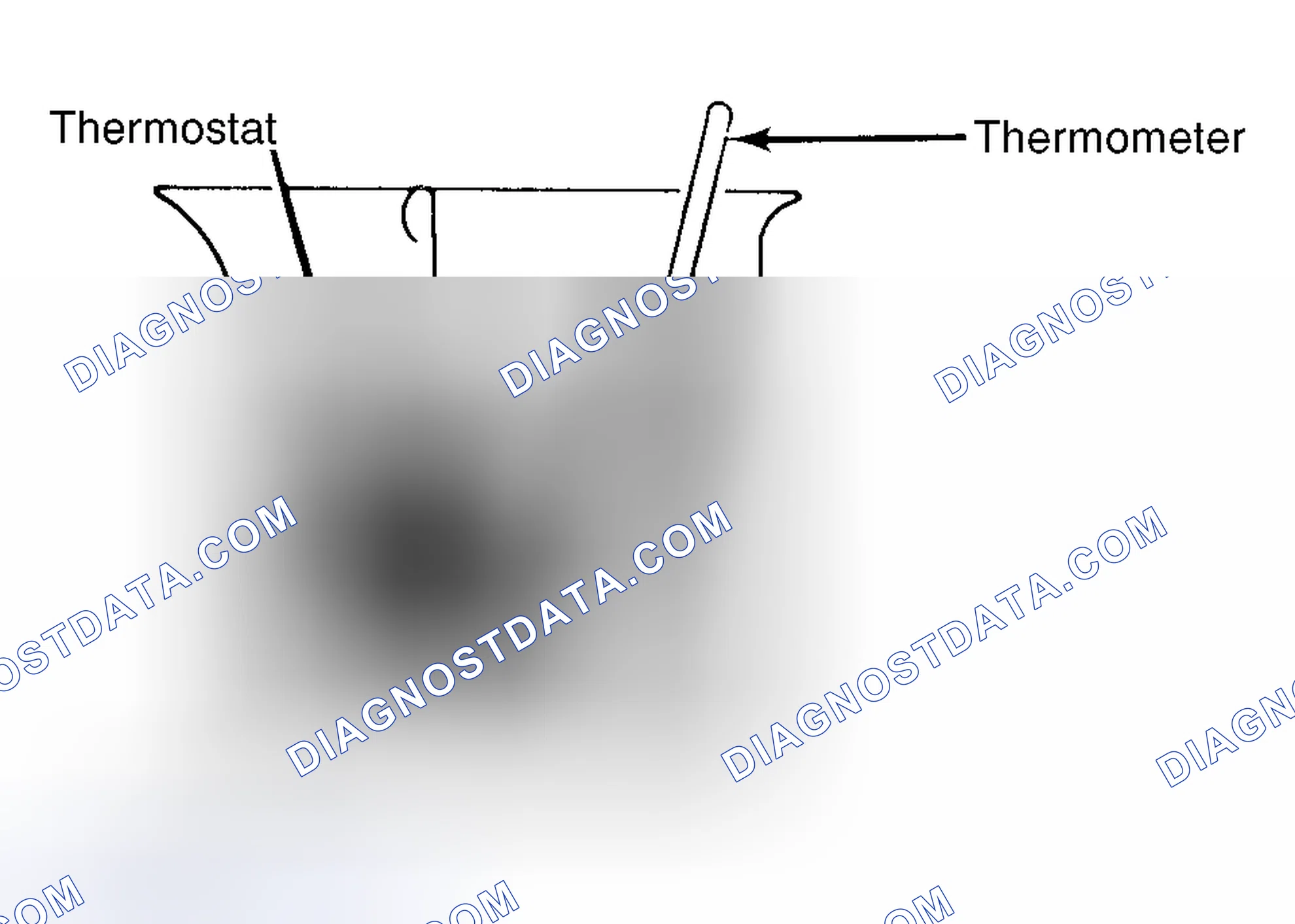 Scheme 1: Testing Thermostat in Coolant/Water Solution