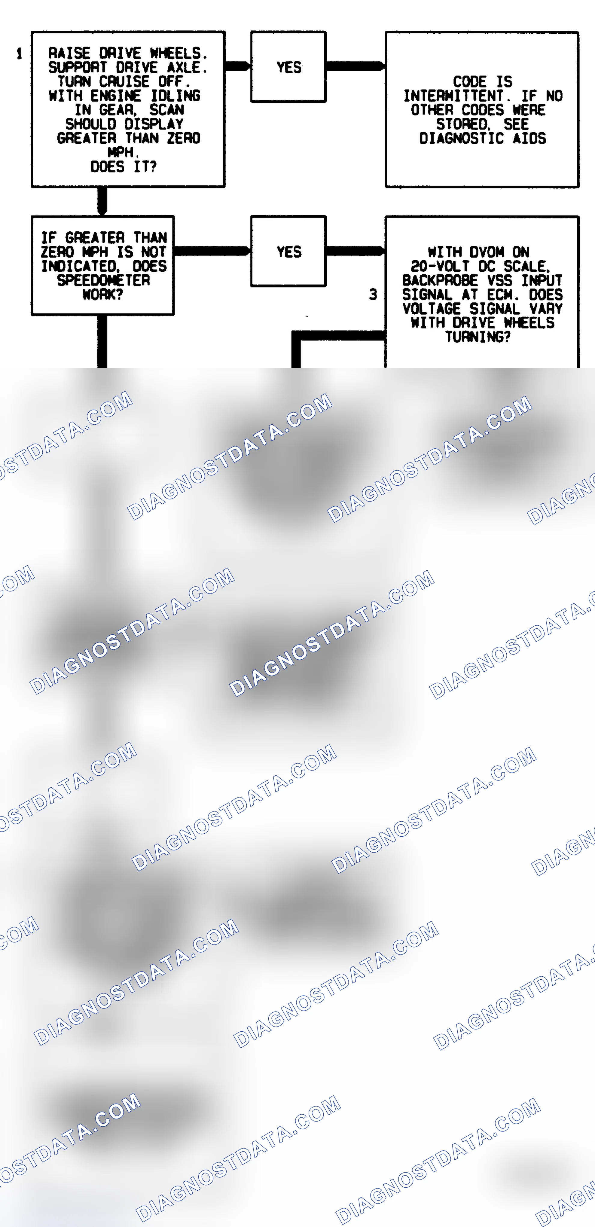 Scheme 44: Code 24 Flow Chart ("C" & "K" Series 5.7L M/T) Vehicle Speed Sensor