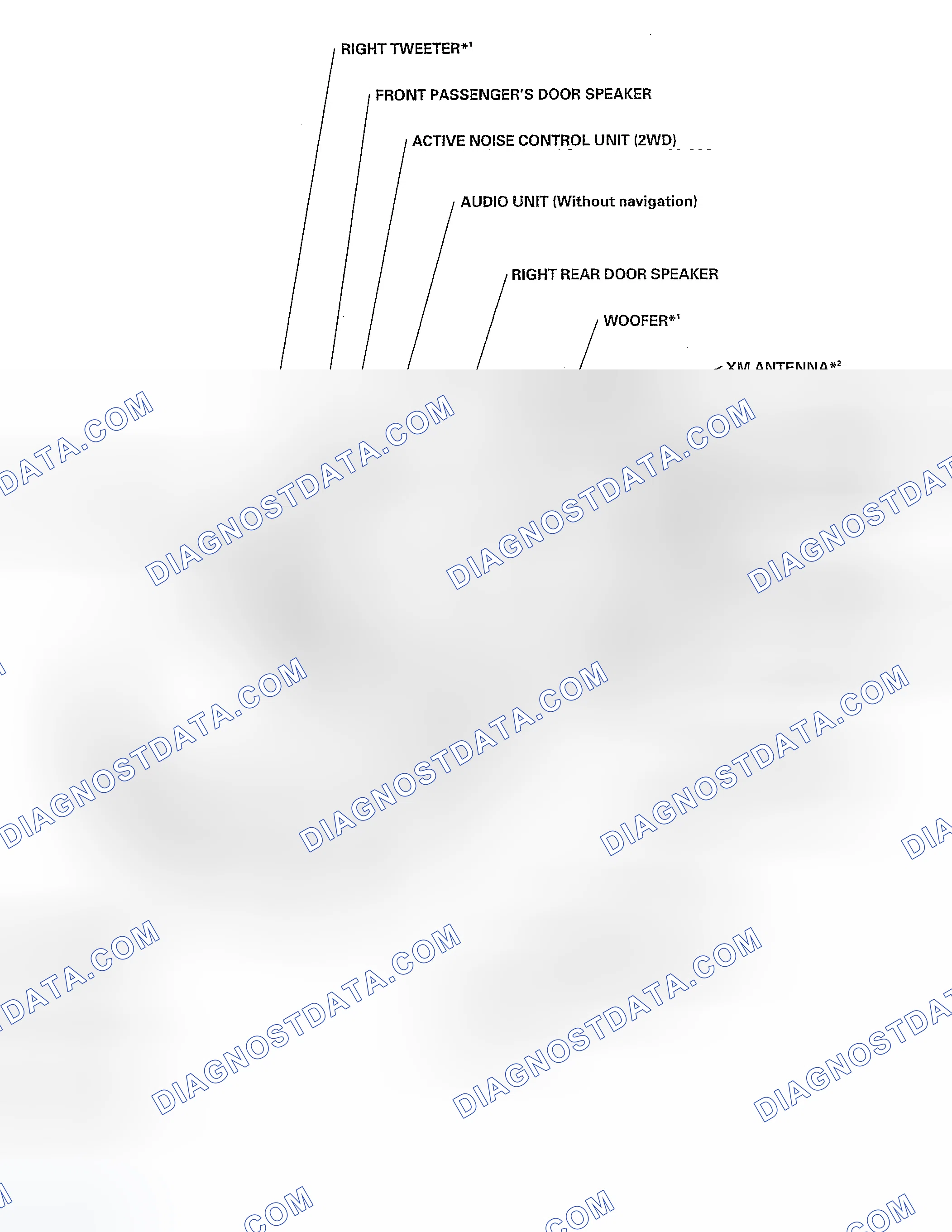 Scheme 1: Component Location Index