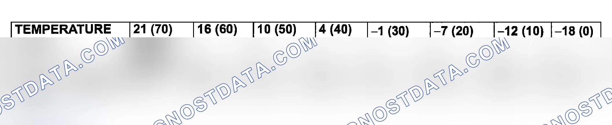Scheme 66: LOAD TEST CHART