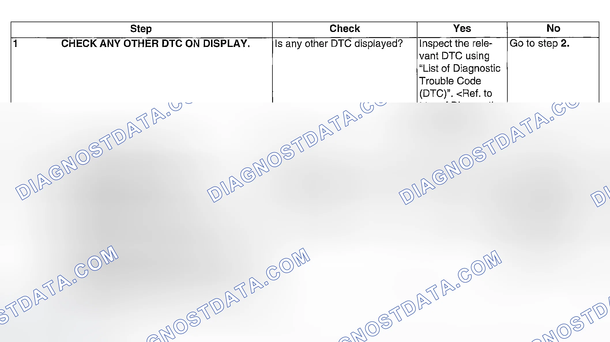 Scheme 253: DIAGNOSTIC PROCEDURE