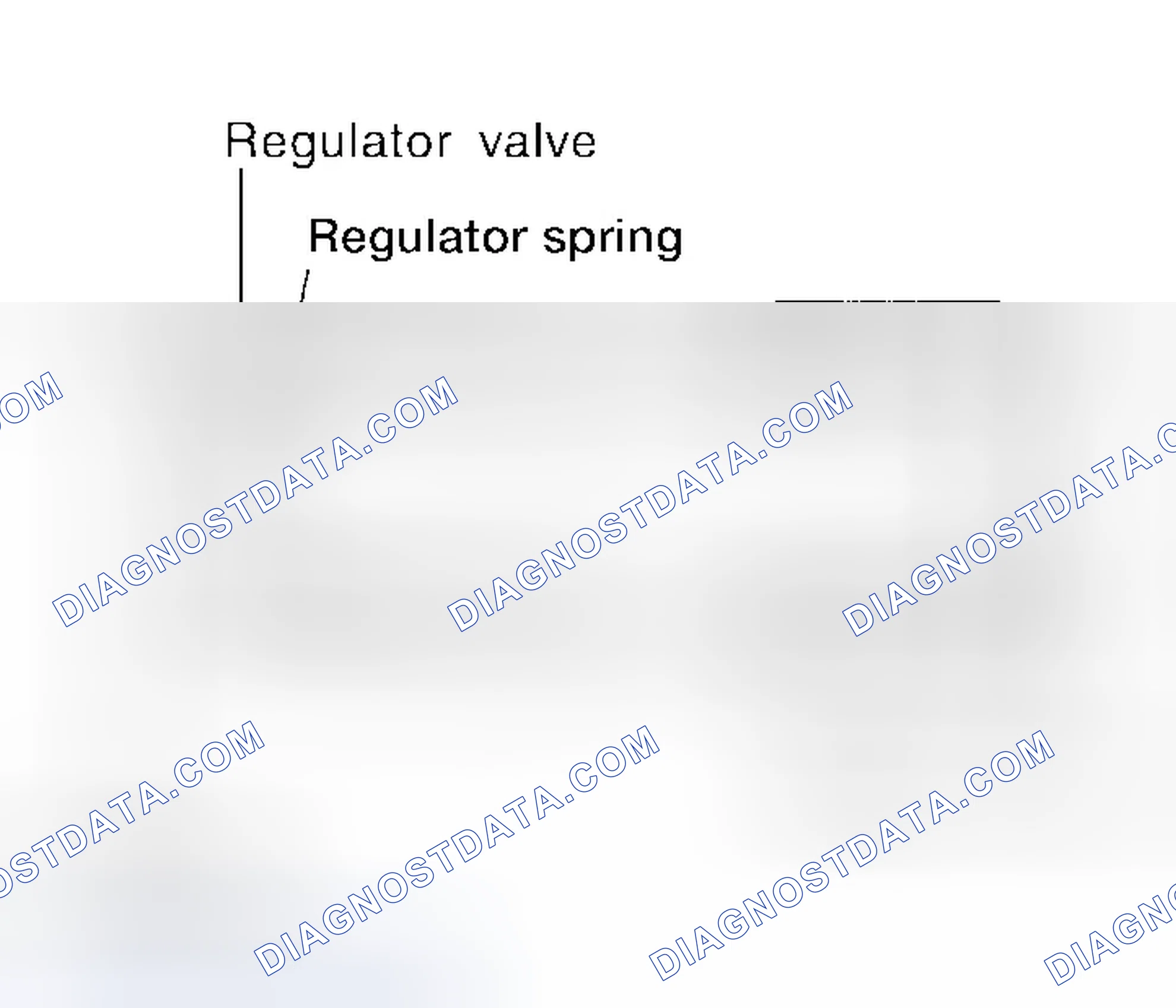 Scheme 12: Regulator Valve