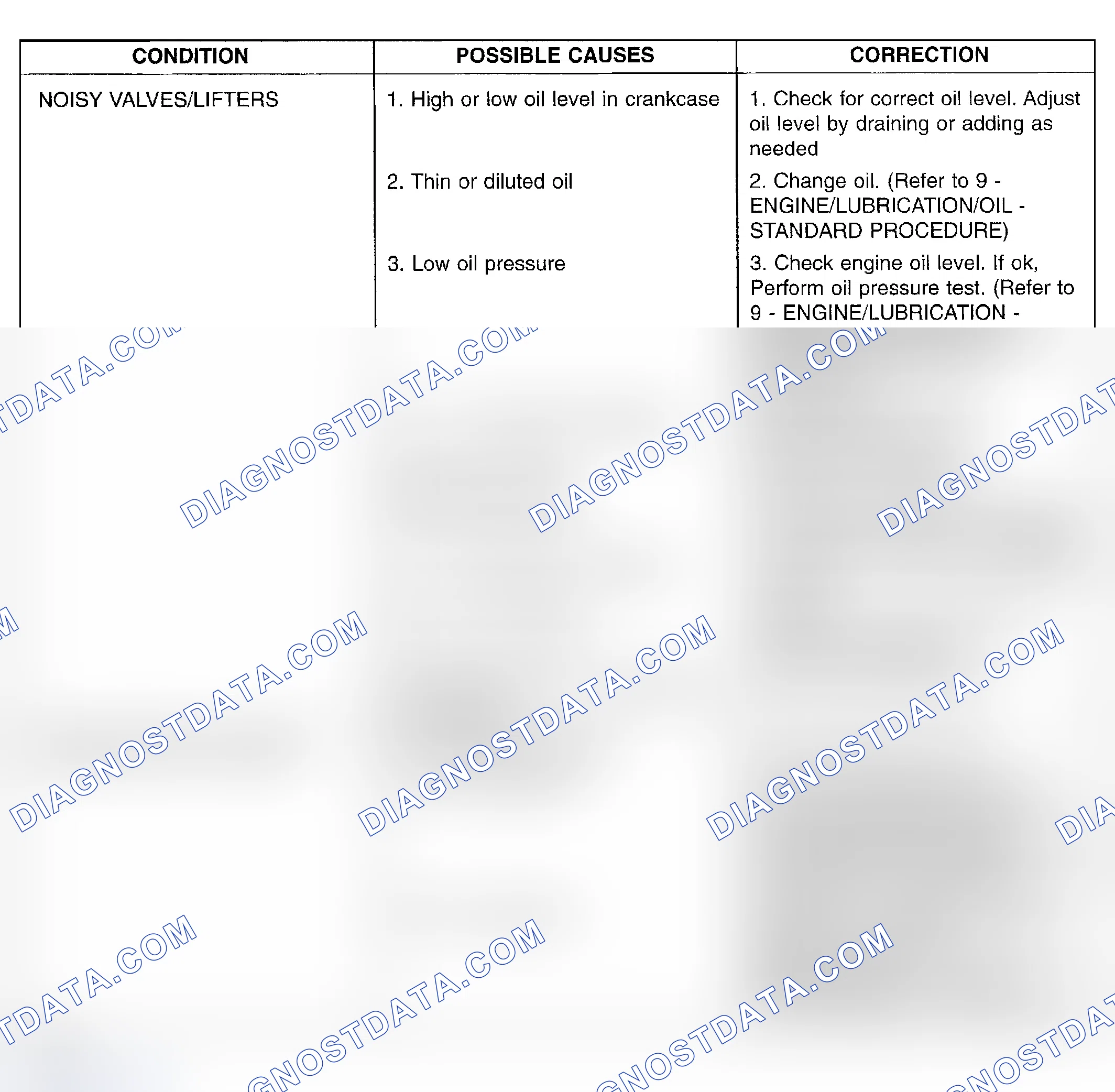 Scheme 6: DIAGNOSIS AND TESTING-ENGINE DIAGNOSIS - MECHANICAL