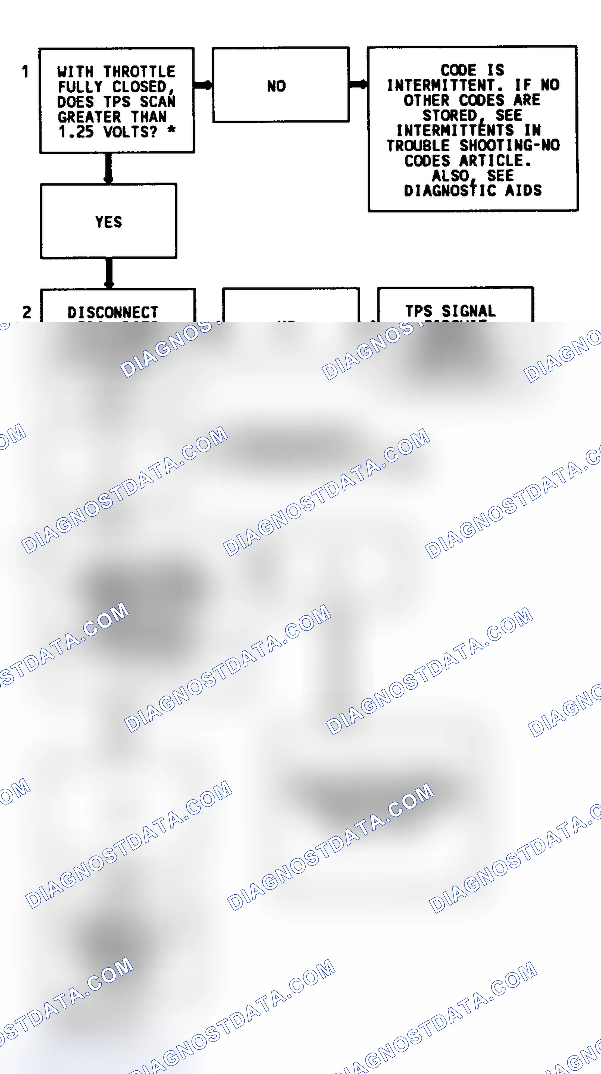 Scheme 227: CODE 21, Flowchart, TPS Signal Voltage High