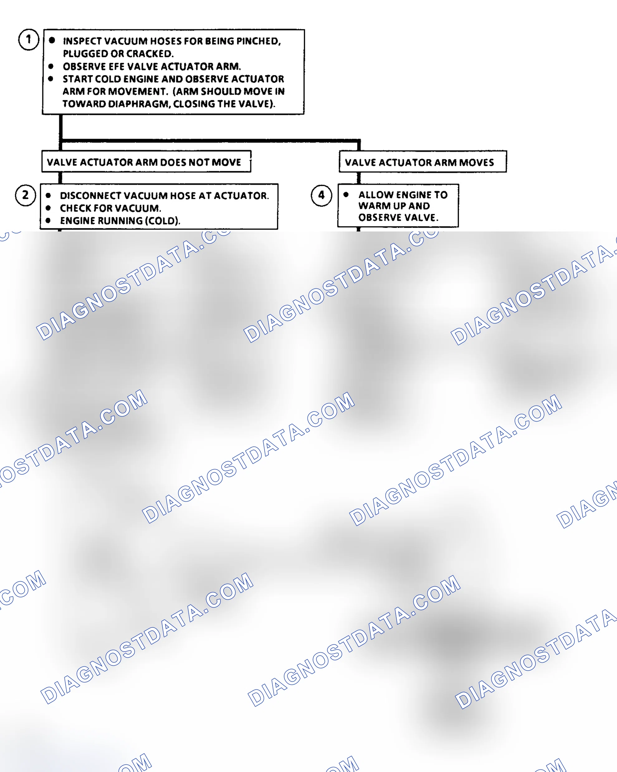 Scheme 196: Flow Chart C9C, EFE Vacuum Servo With TVS