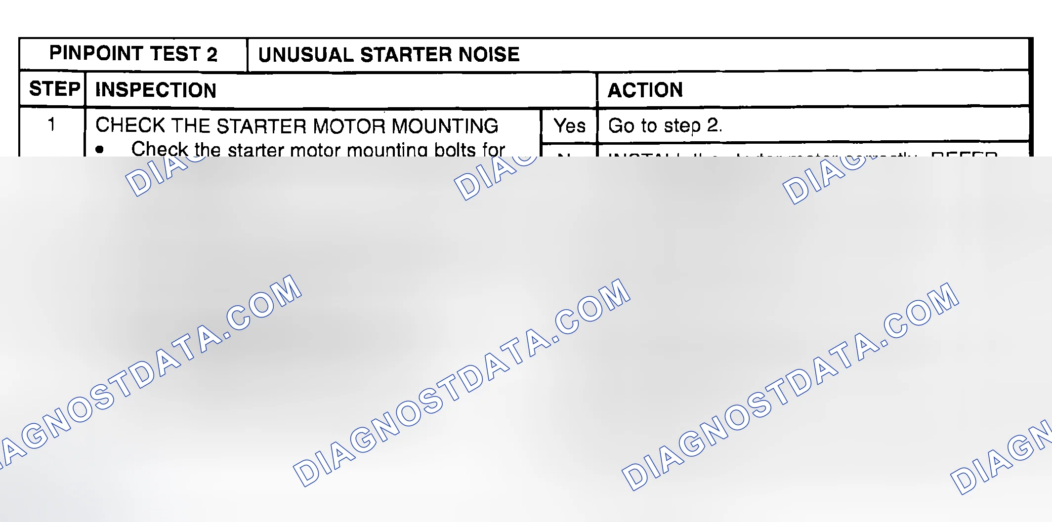 Scheme 53: PINPOINT TEST 2: UNUSUAL STARTER NOISE