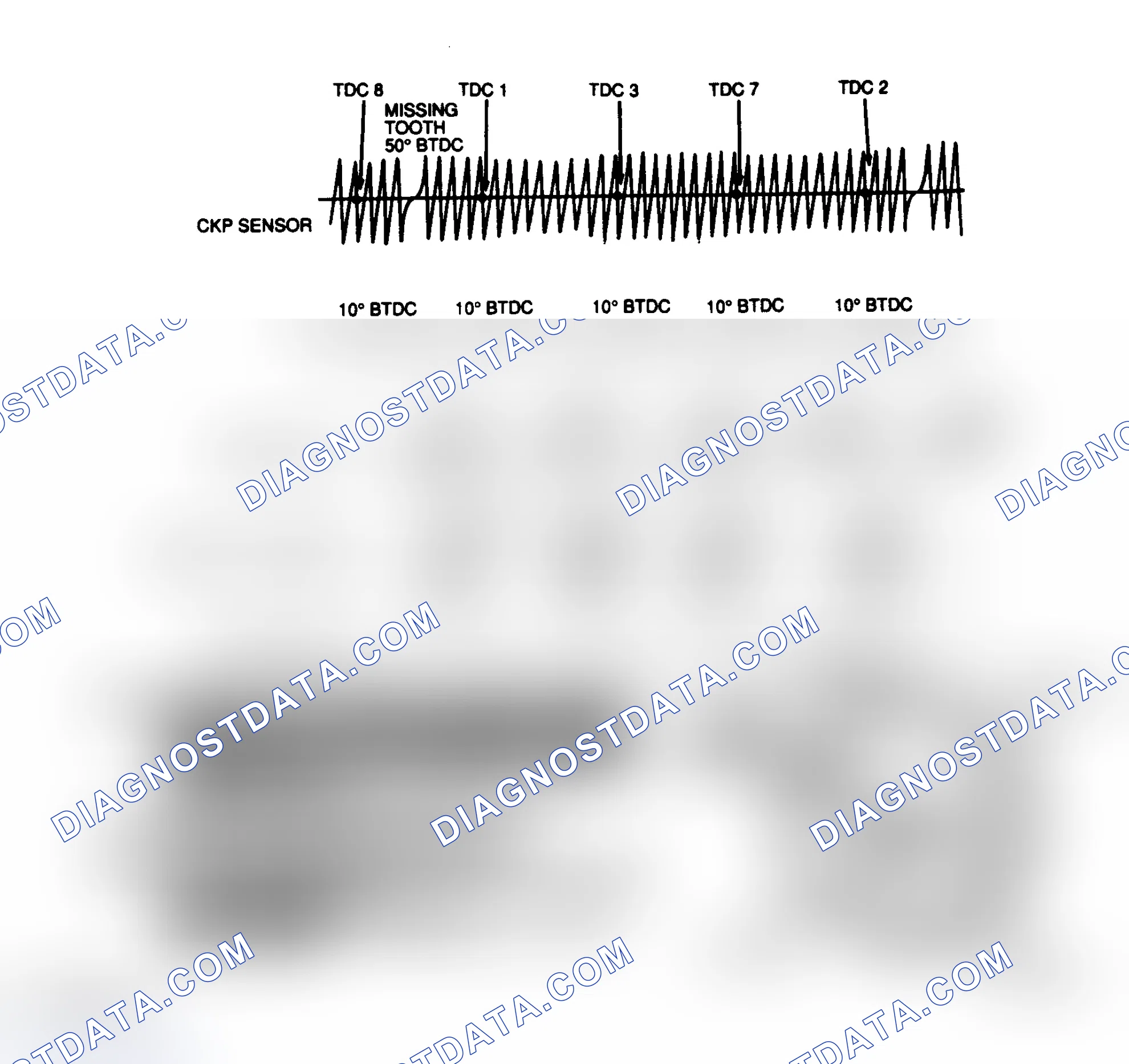 Scheme 127: EI Signal Diagram (4.6L)