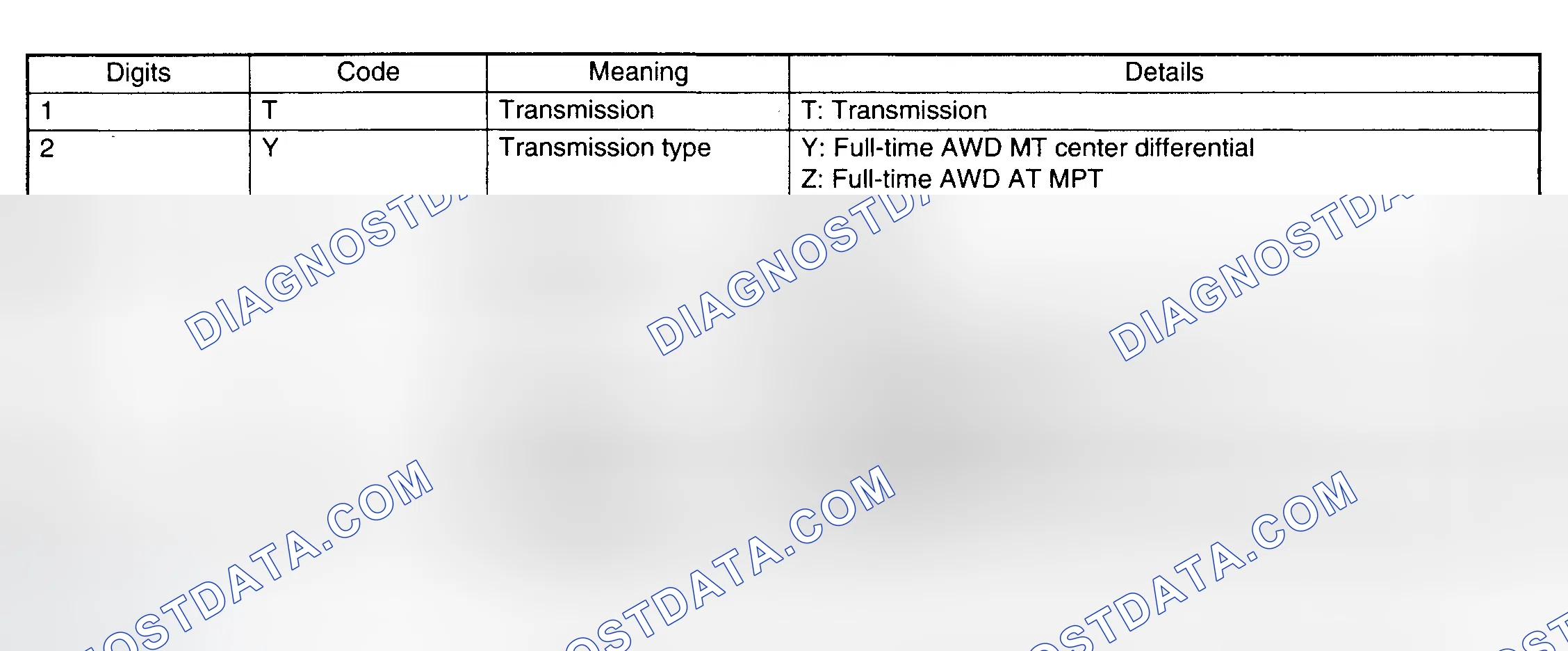 Scheme 7: TRANSMISSION