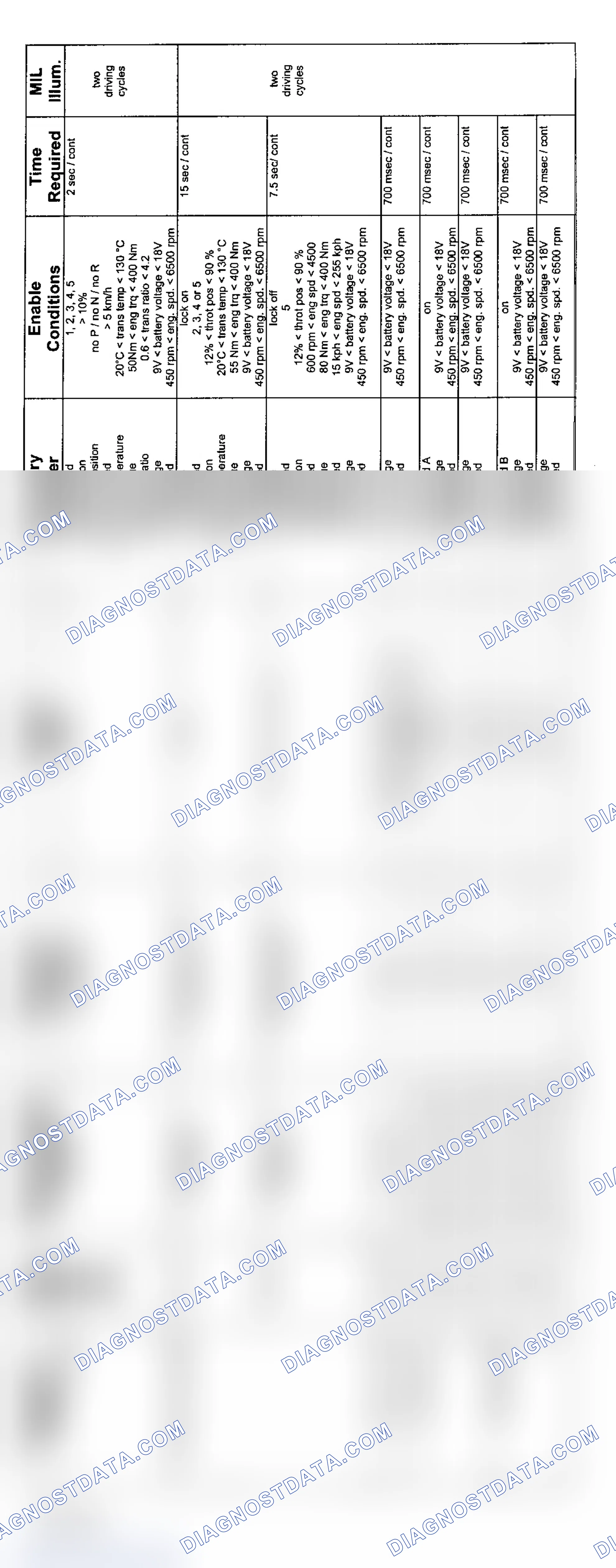 Scheme 51: 6-Cylinder: GM5 AWD Transmission Diagnosis (2004 - 2 Of 3)