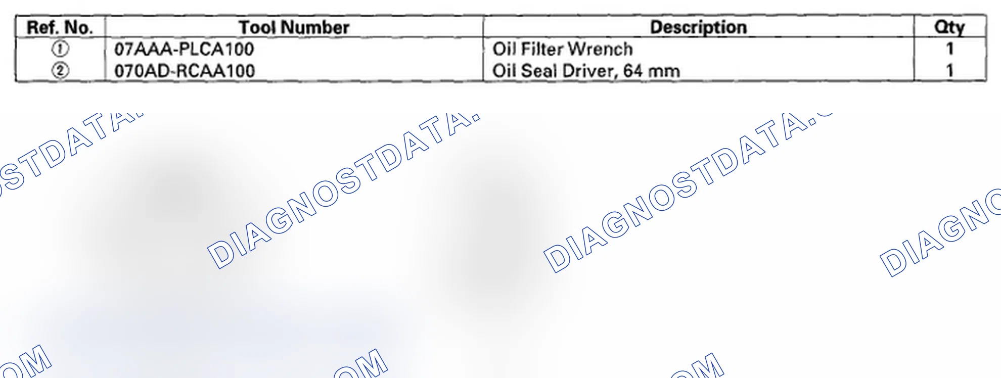 Scheme 1: Special Tools