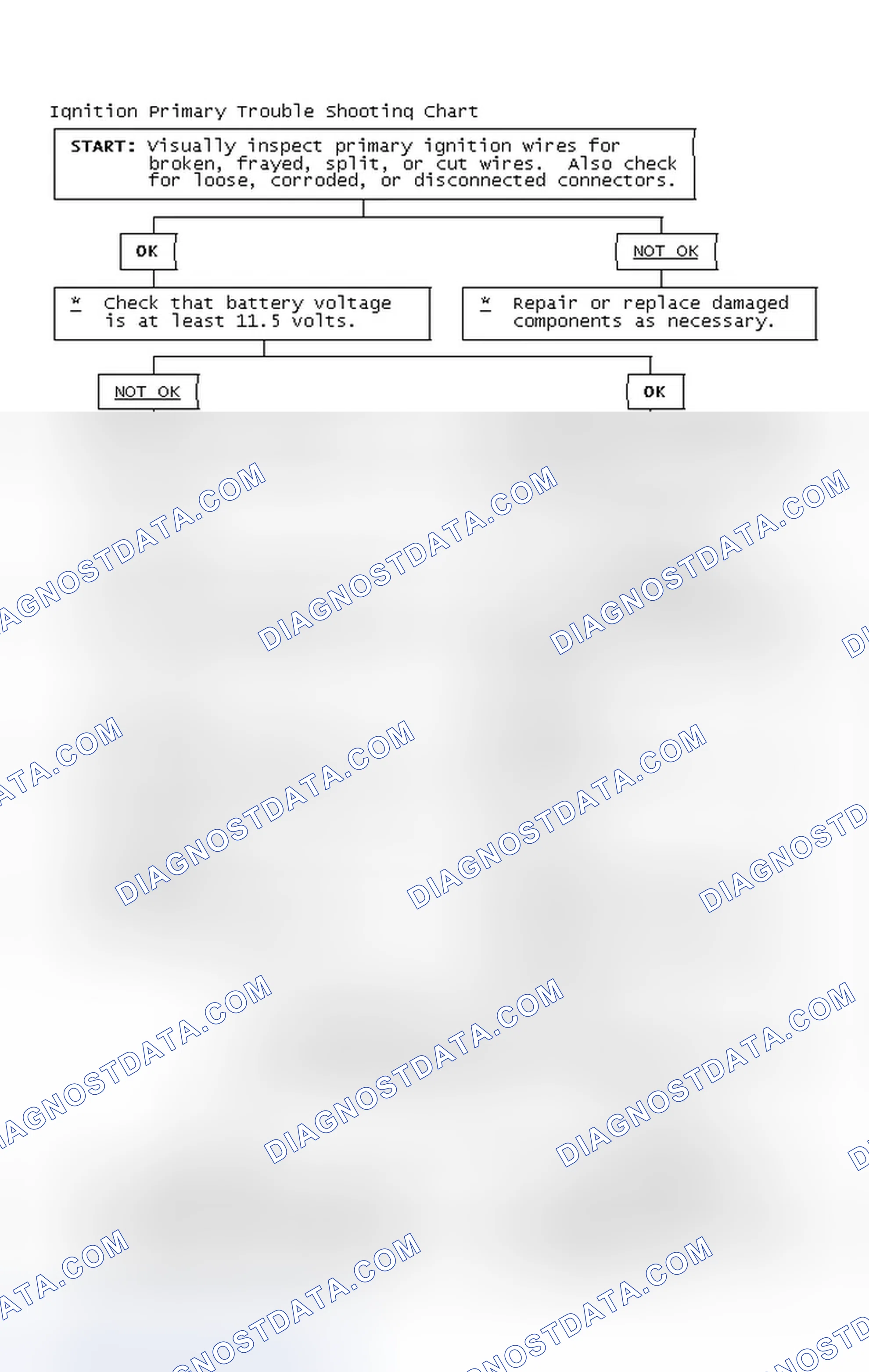 Scheme 4: Ignition Primary Trouble Shooting Chart