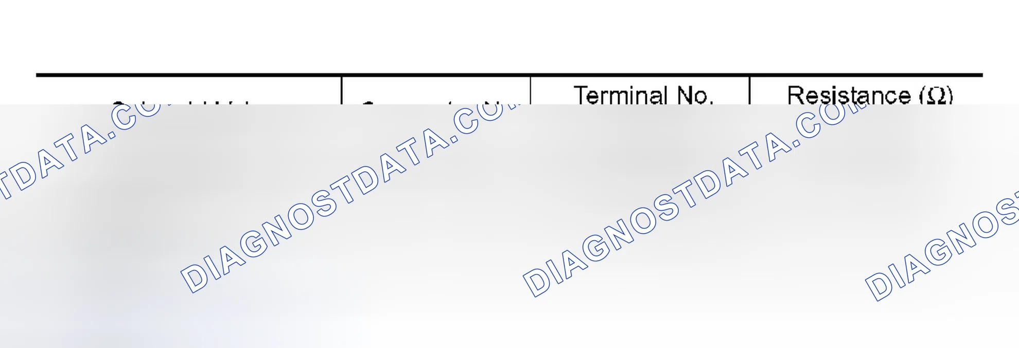 Scheme 419: Resistance check