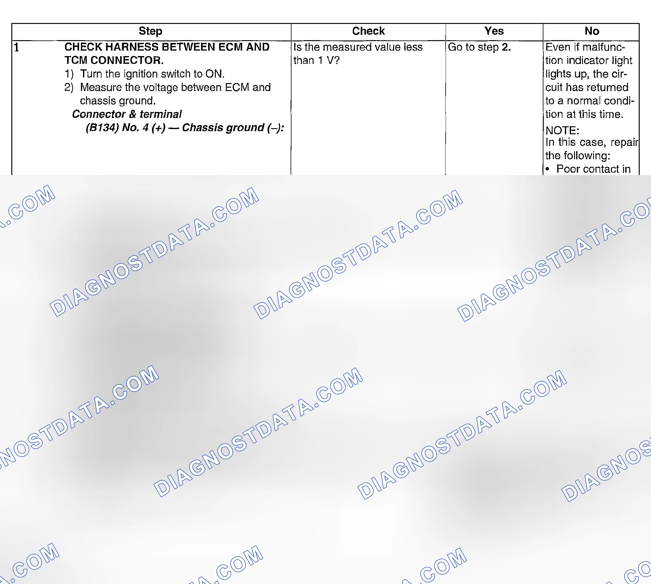 Scheme 1044: DIAGNOSTIC PROCEDURE