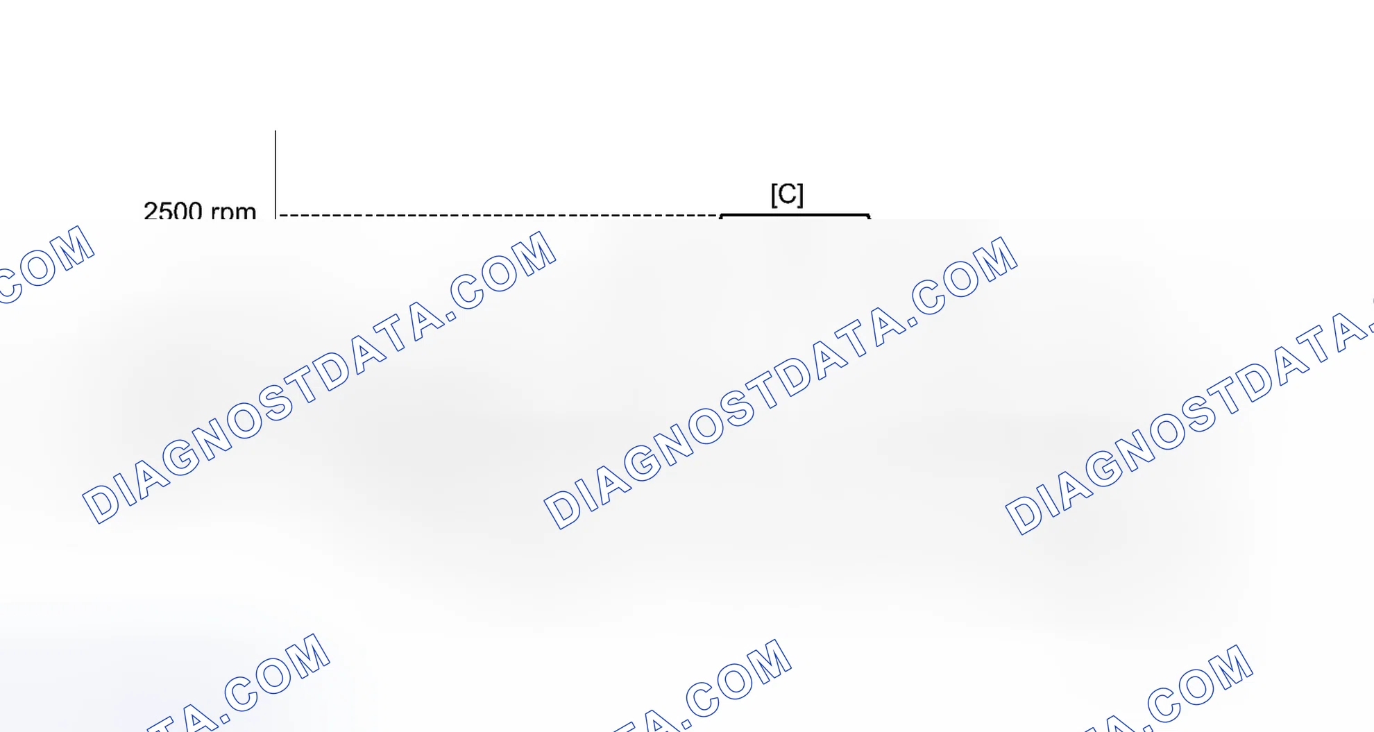 Scheme 175: CONFIRMATION DRIVING PATTERN