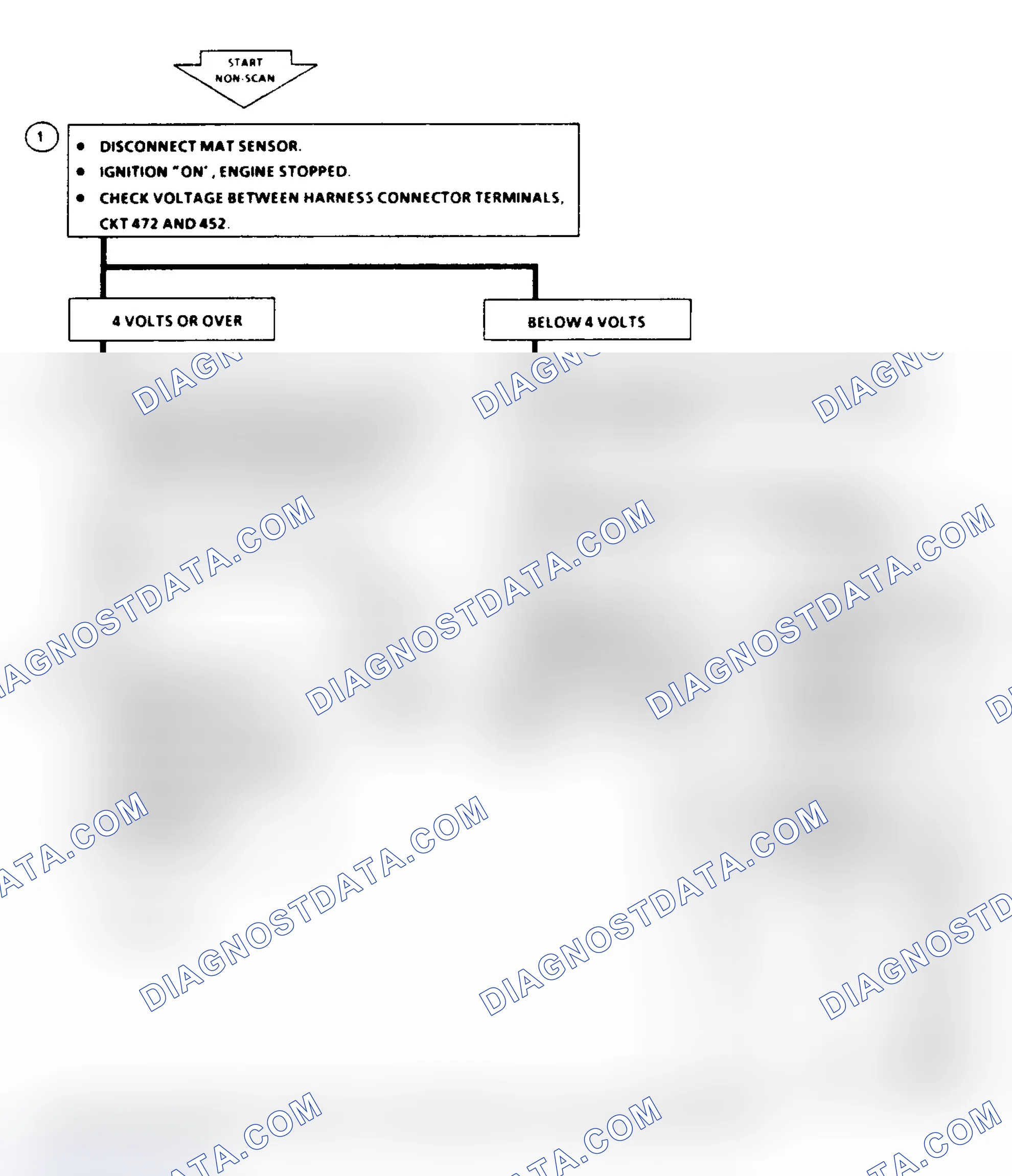 Scheme 191: Flow Chart, Code 23: MAT Sensor Signal Voltage High