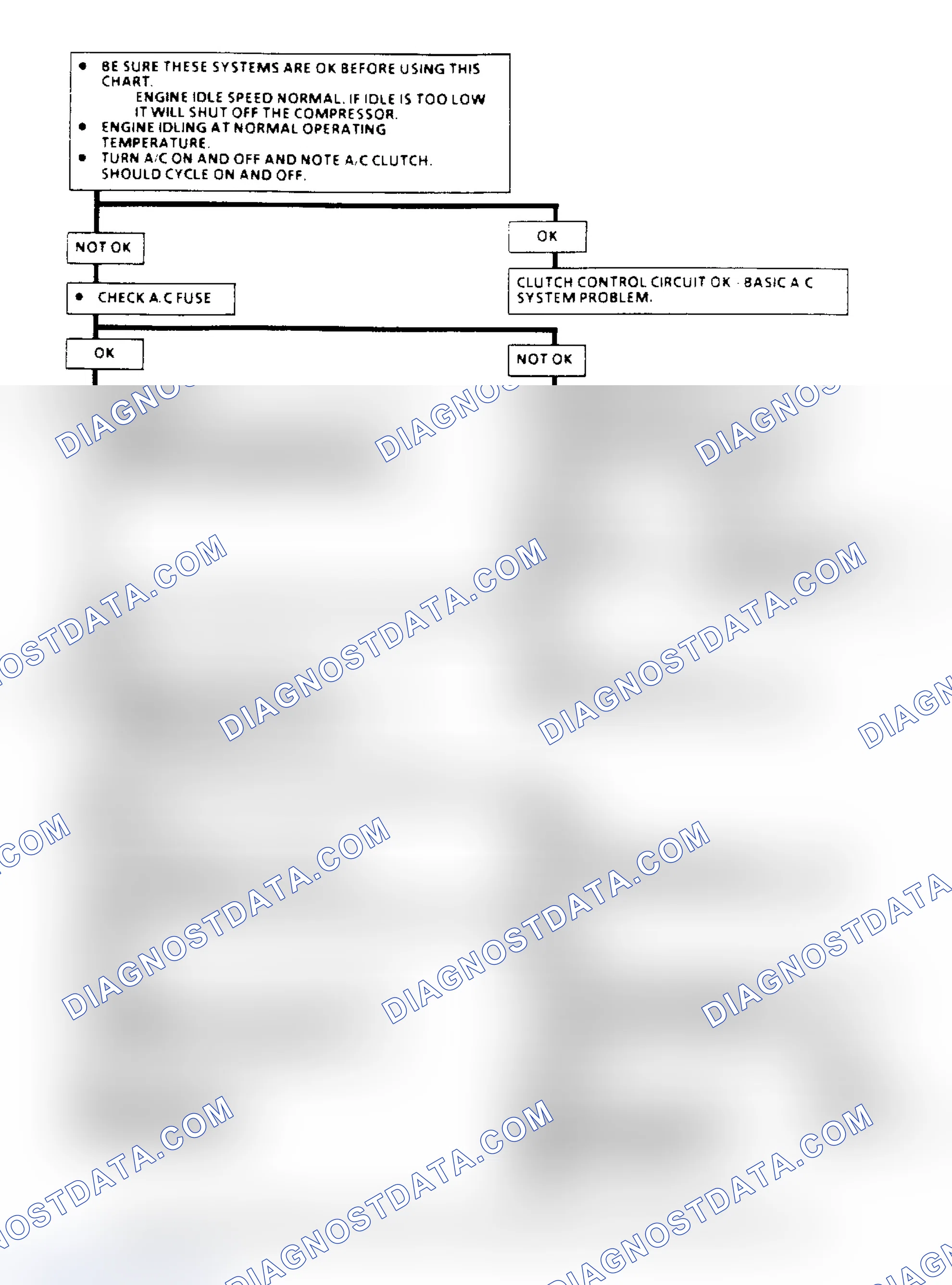 Scheme 141: A/C Clutch Control Diagnosis Schematic (2.5L)