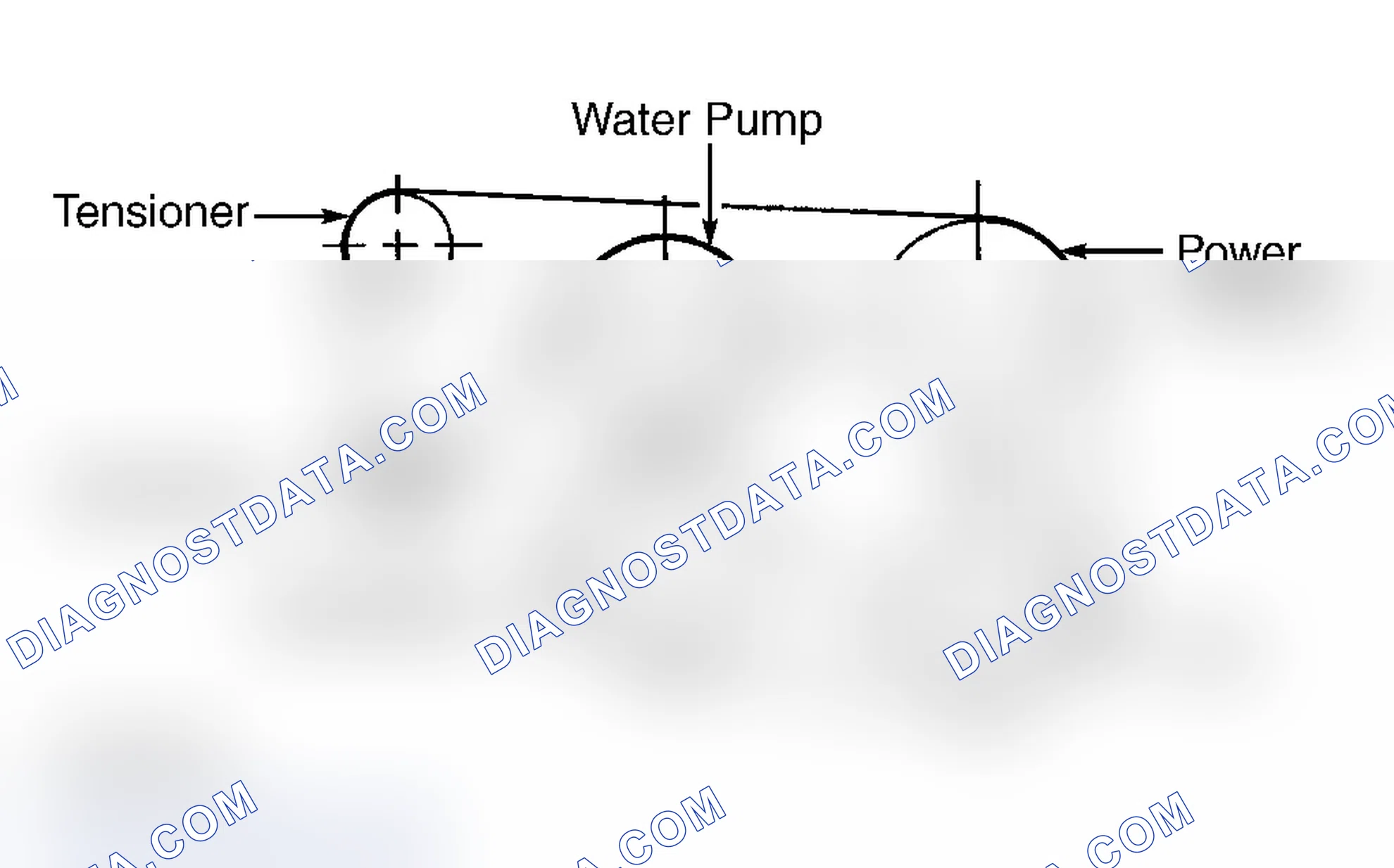 Scheme 12: Serpentine Belt Routing (3.0L "V" Body)