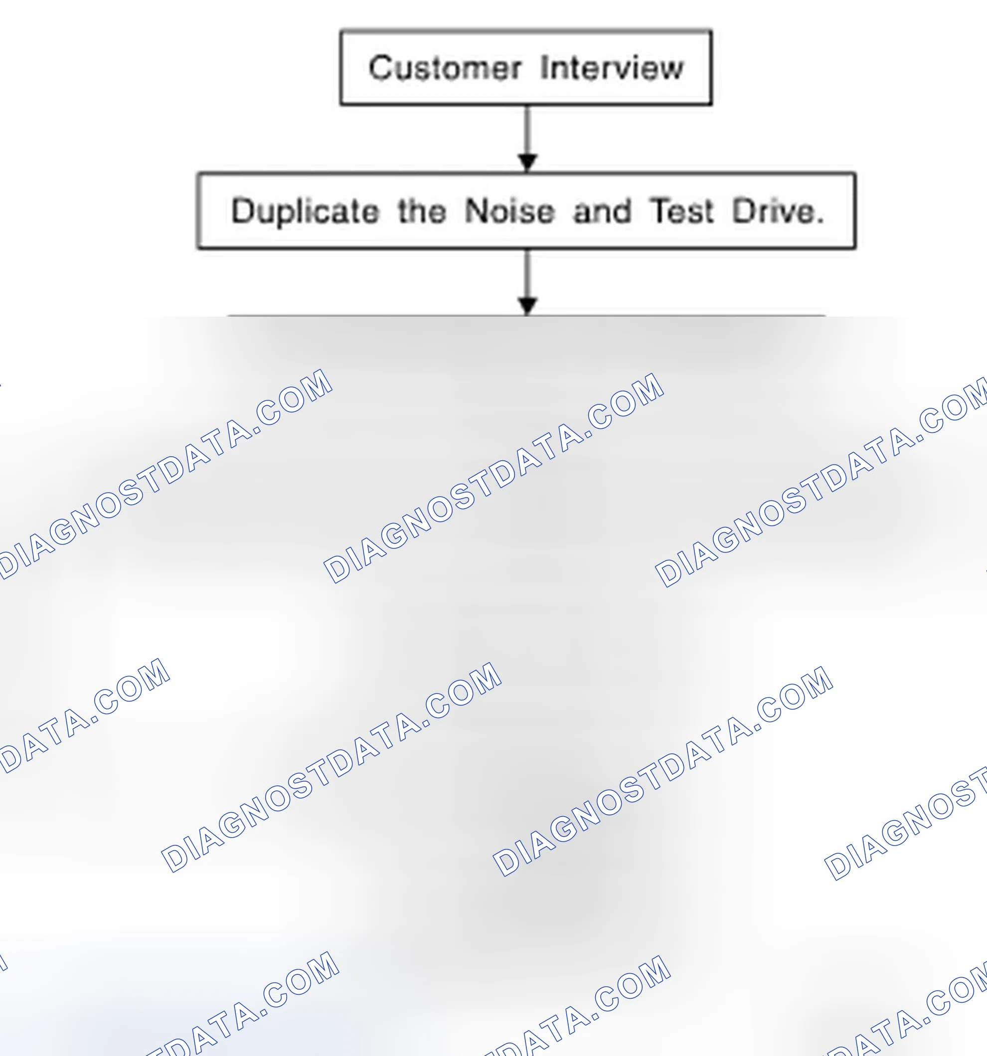 Scheme 101: Work Flow