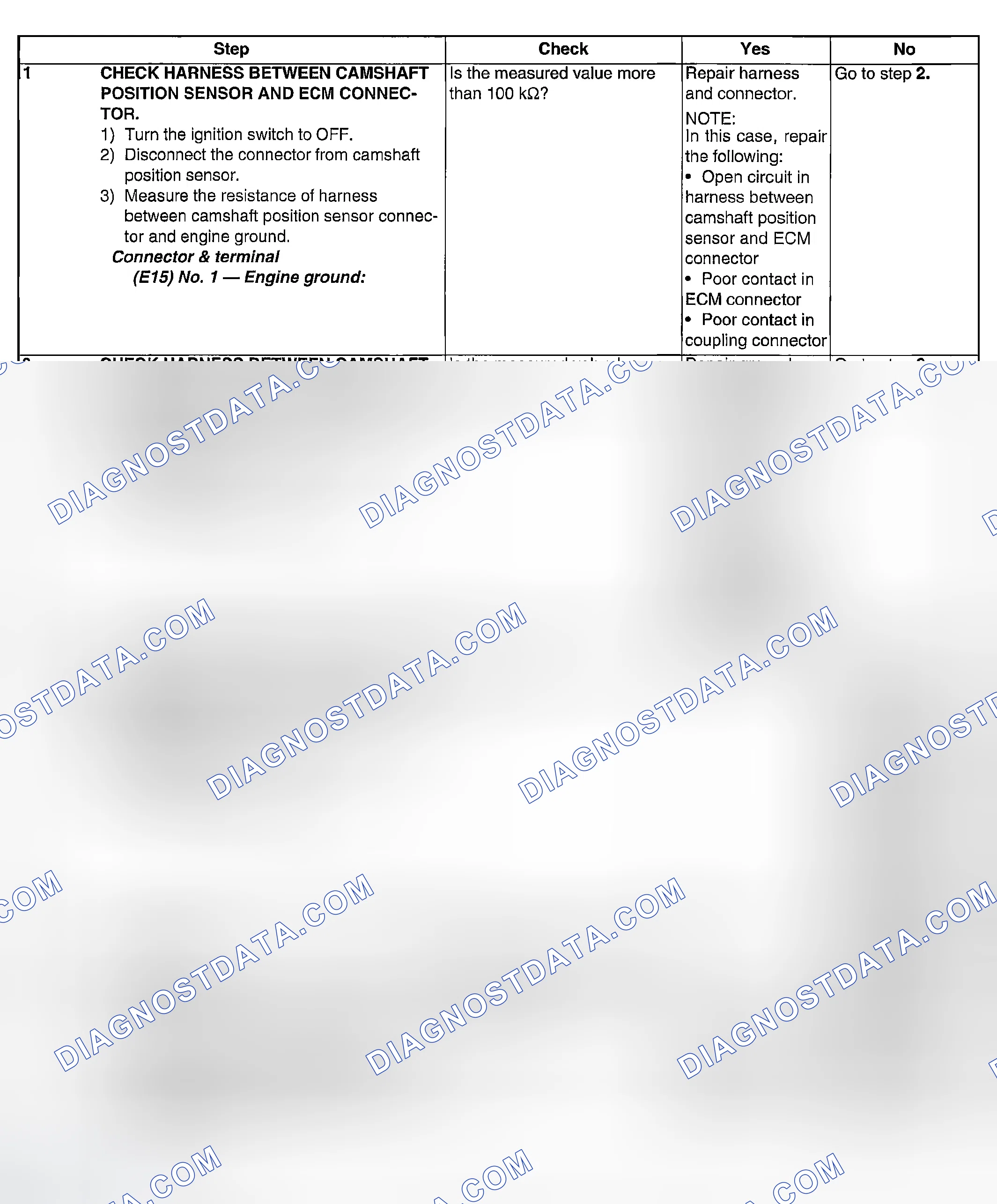 Scheme 956: DIAGNOSTIC PROCEDURE
