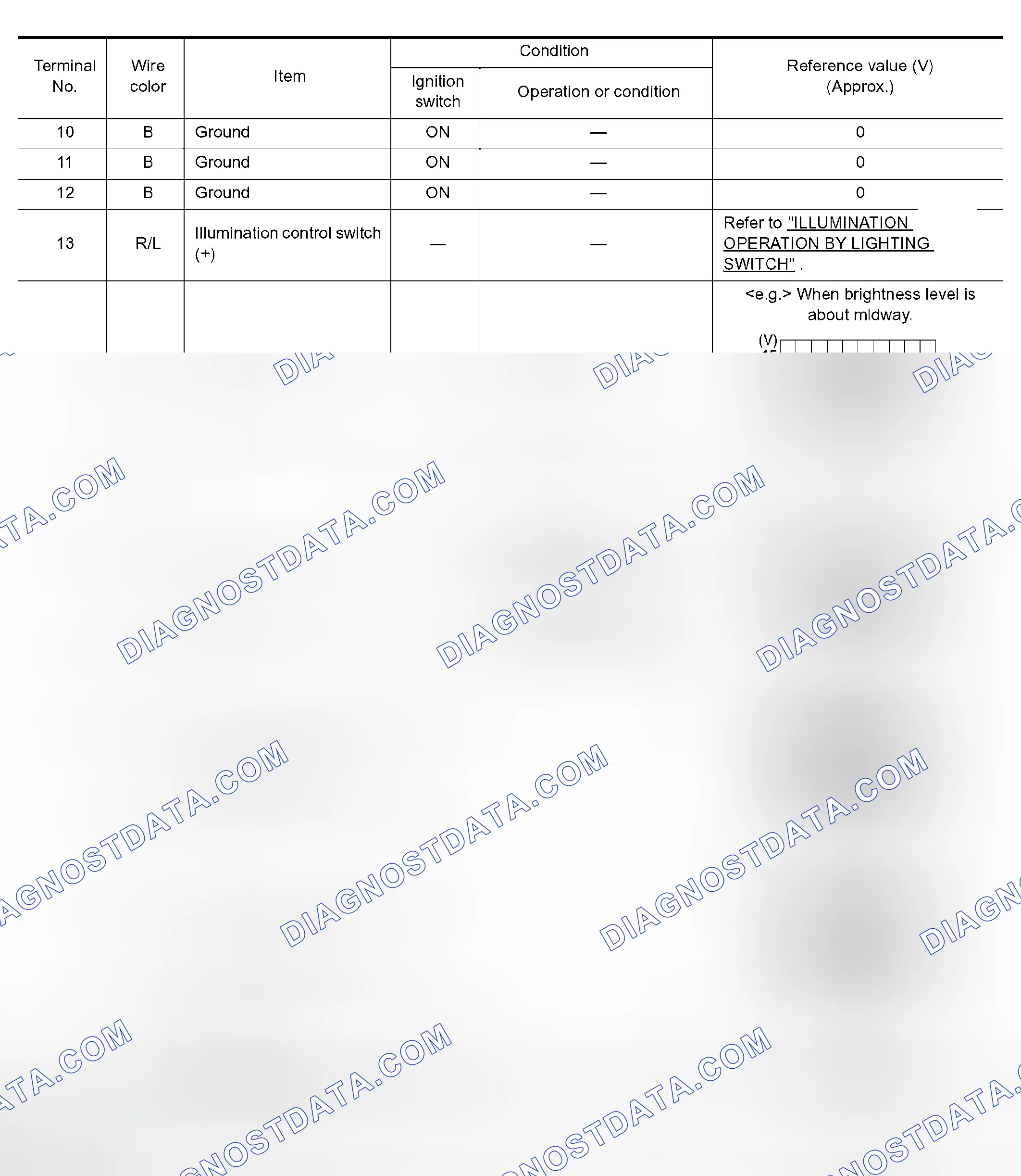 Scheme 778: Terminals and Reference Value for Combination Meter