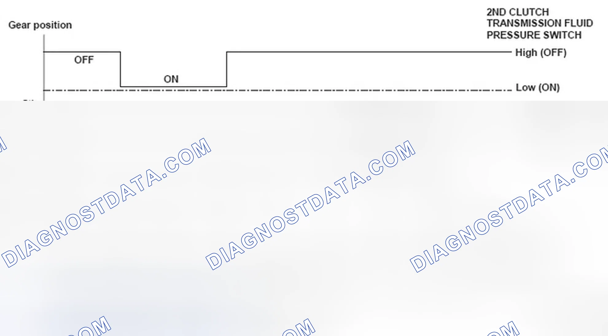 Scheme 109: Gear Position Versus Shift Status Graph