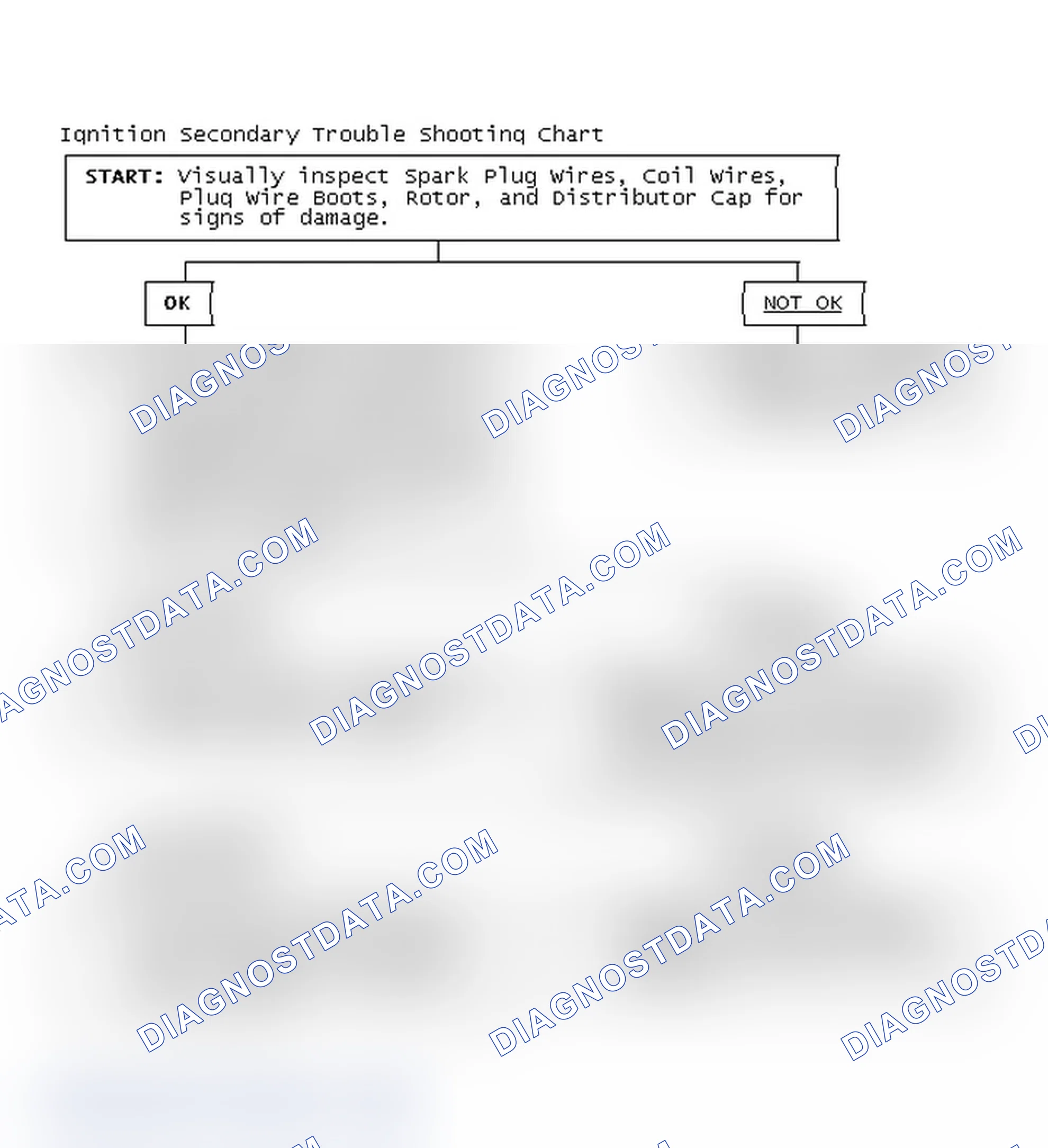 Scheme 1: Ignition Secondary Trouble Shooting Chart