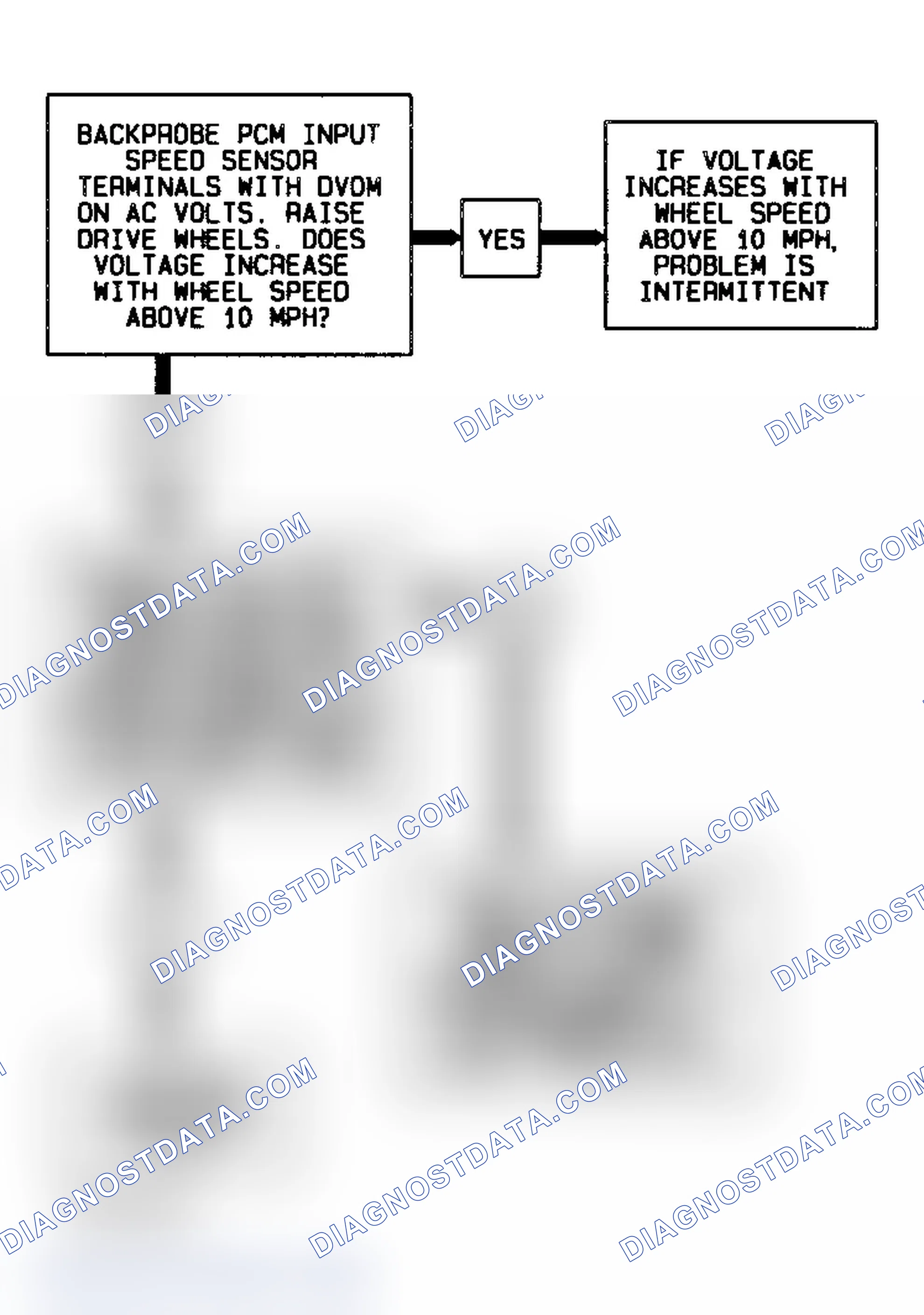 Scheme 454: Code 74 Schematic Flow Chart Transmission Input Speed Error