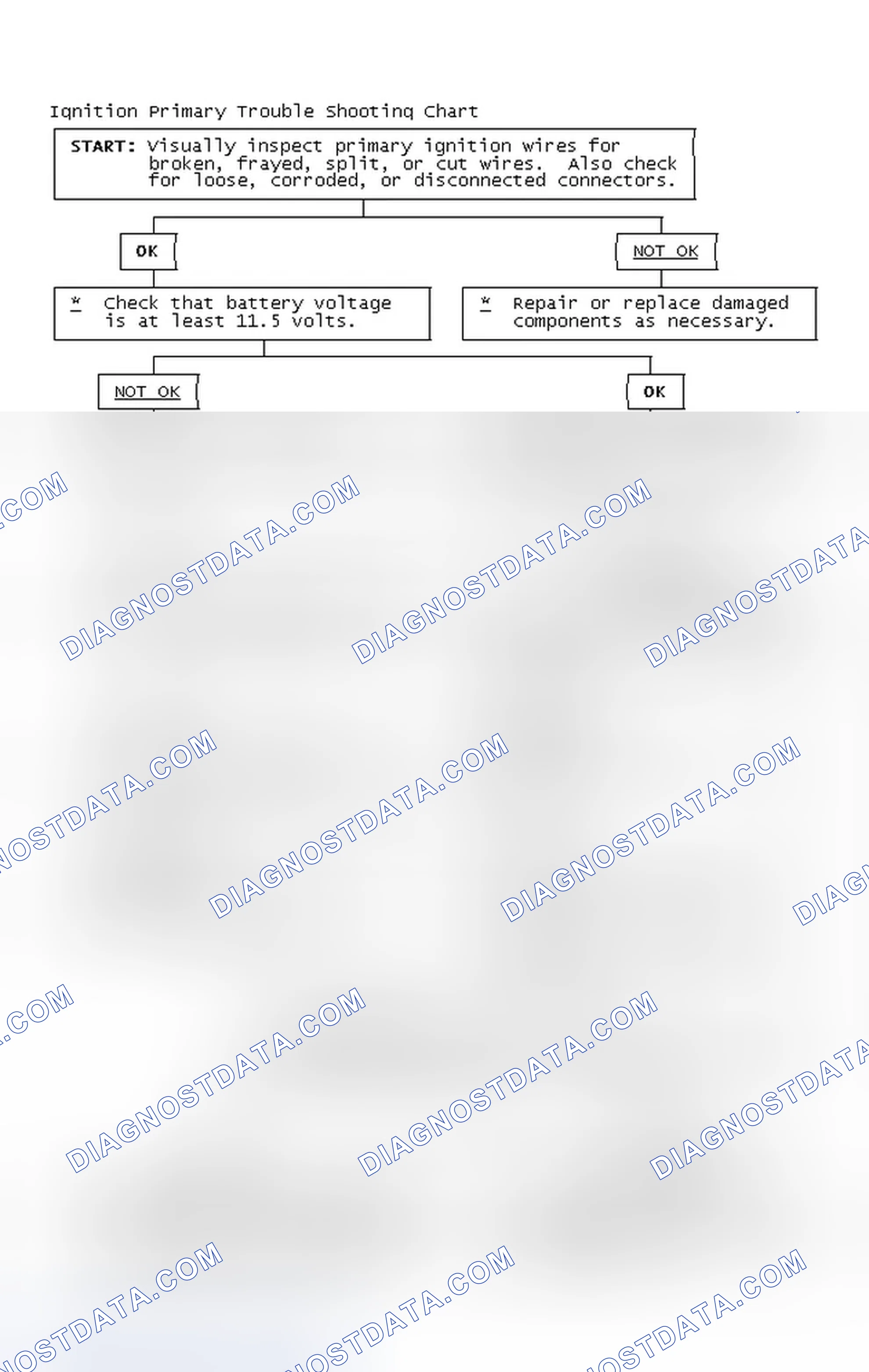 Scheme 2: Ignition Primary Trouble Shooting Chart