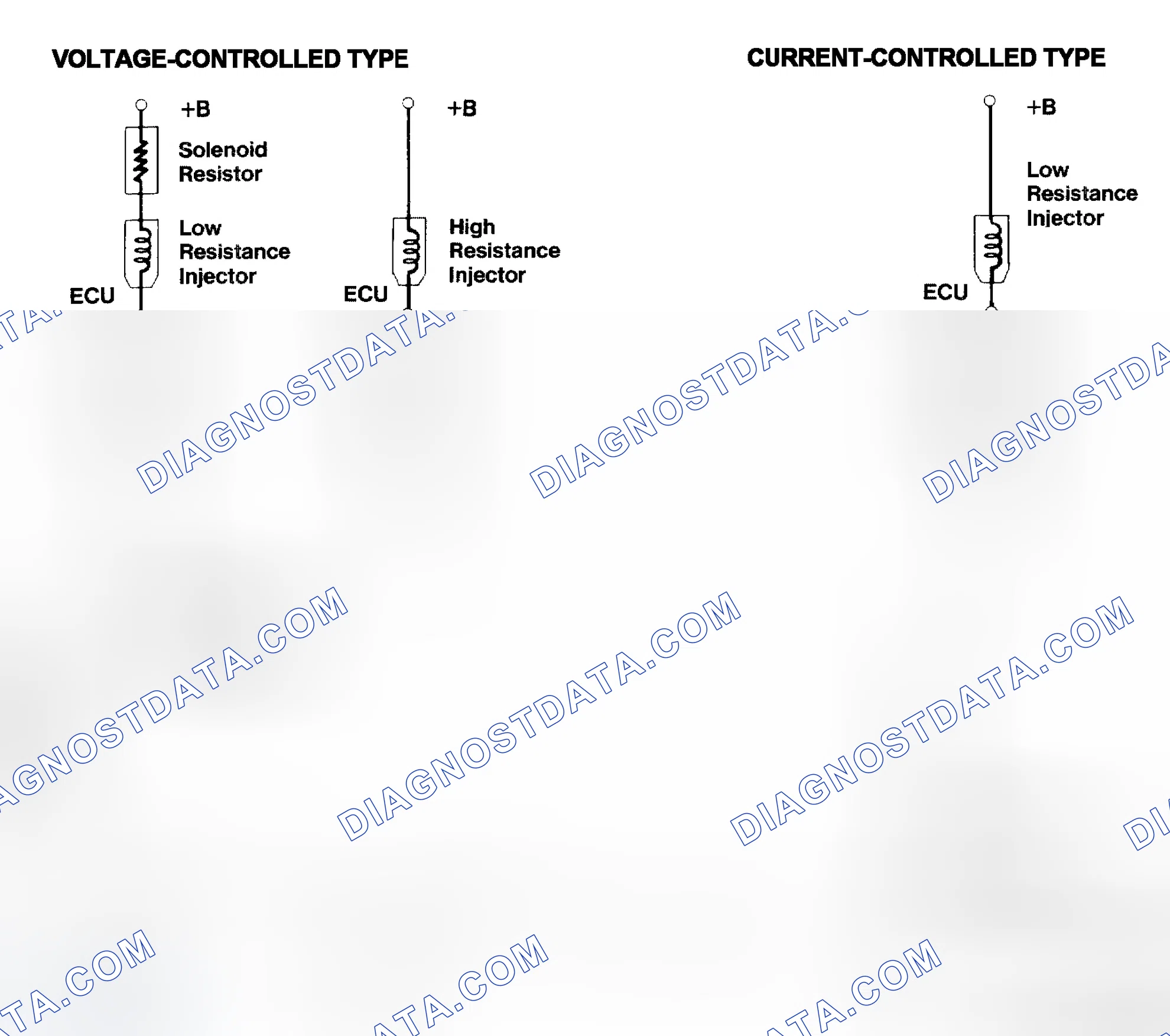 Scheme 4: Injector Driver Types - Current and Voltage