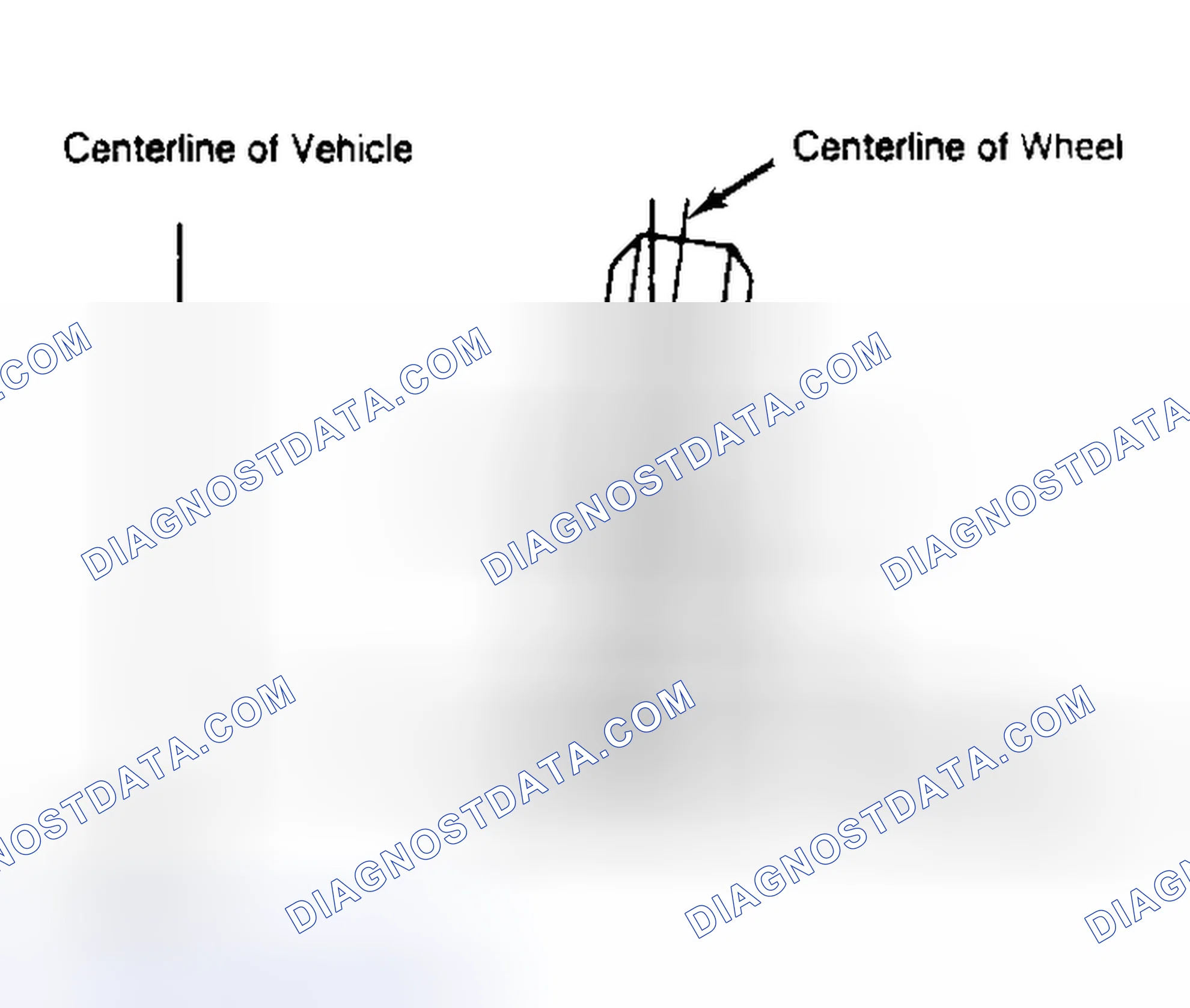 Scheme 4: Determining Camber Angle