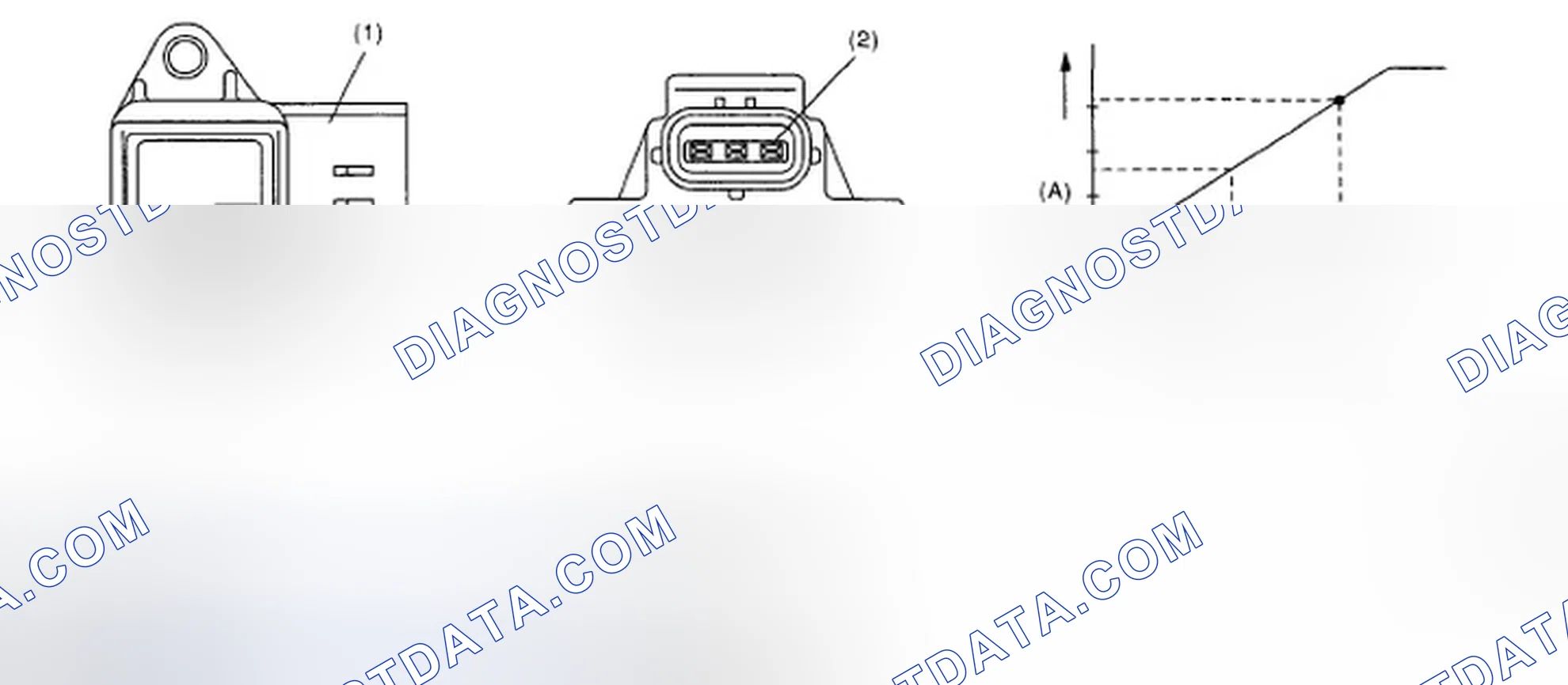 Scheme 16: Identifying Intake Manifold Pressure Sensor Output Voltage Graph