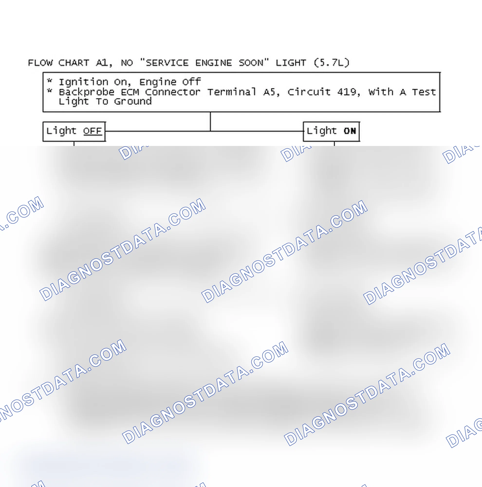 Scheme 188: Flow Chart A1, No "Service Engine Soon" Light (5.7L)