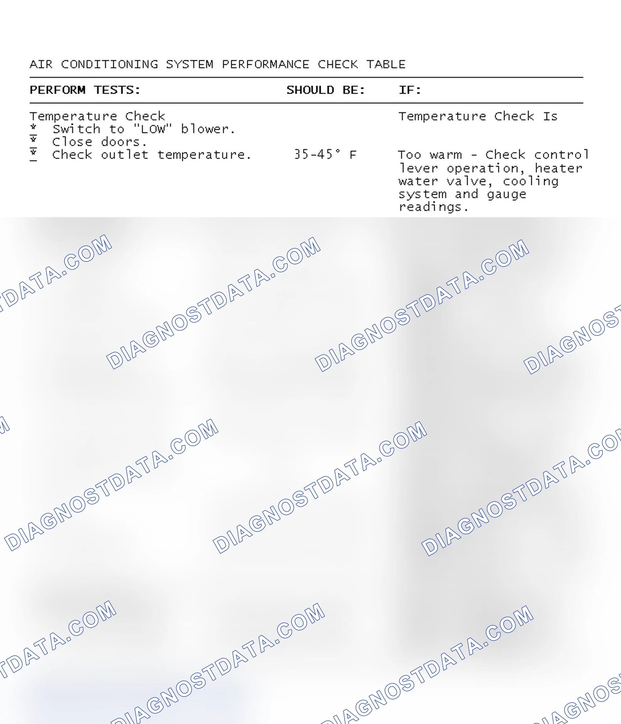 Scheme 1: AIR CONDITIONING SYSTEM PERFORMANCE CHECK TABLE