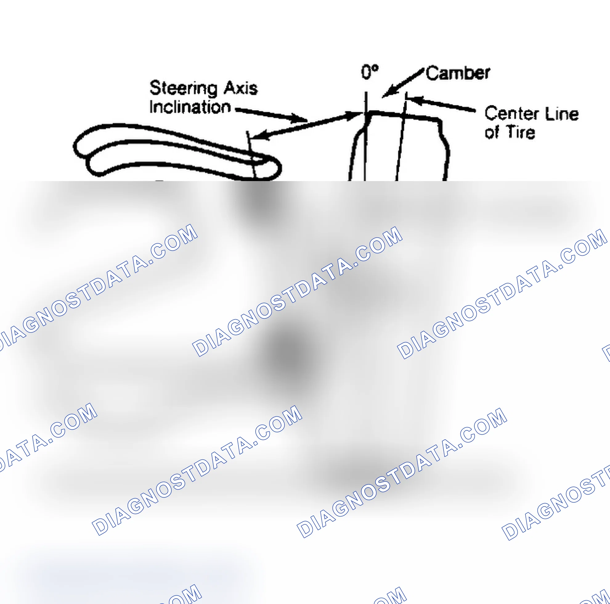 Scheme 6: Checking Steering Axis Inclination