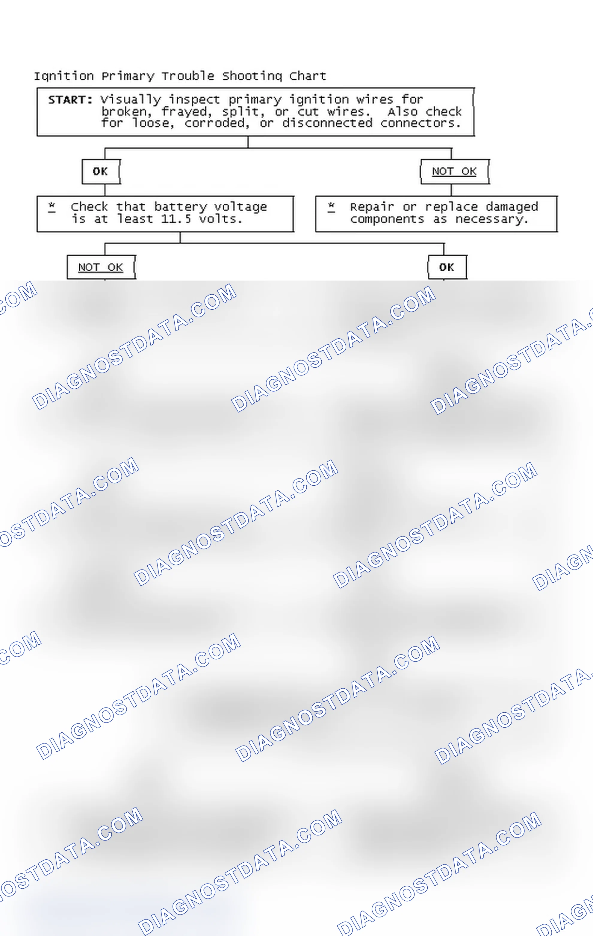 Scheme 2: Ignition Primary Trouble Shooting Chart