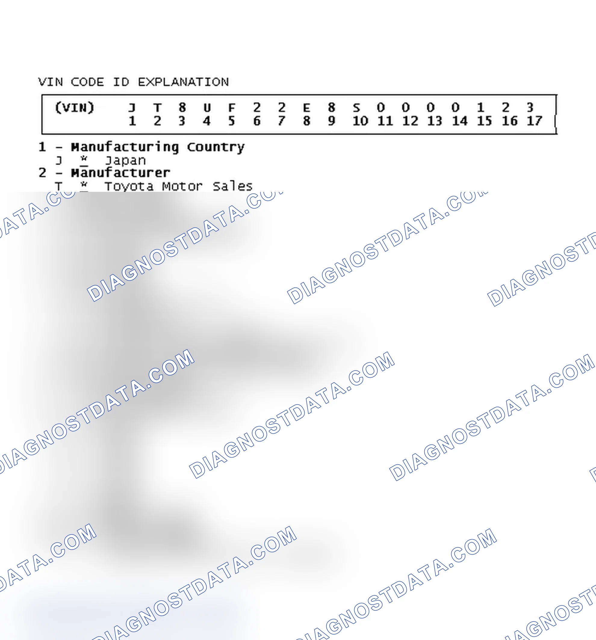 Scheme 2: VIN Code ID Explanation