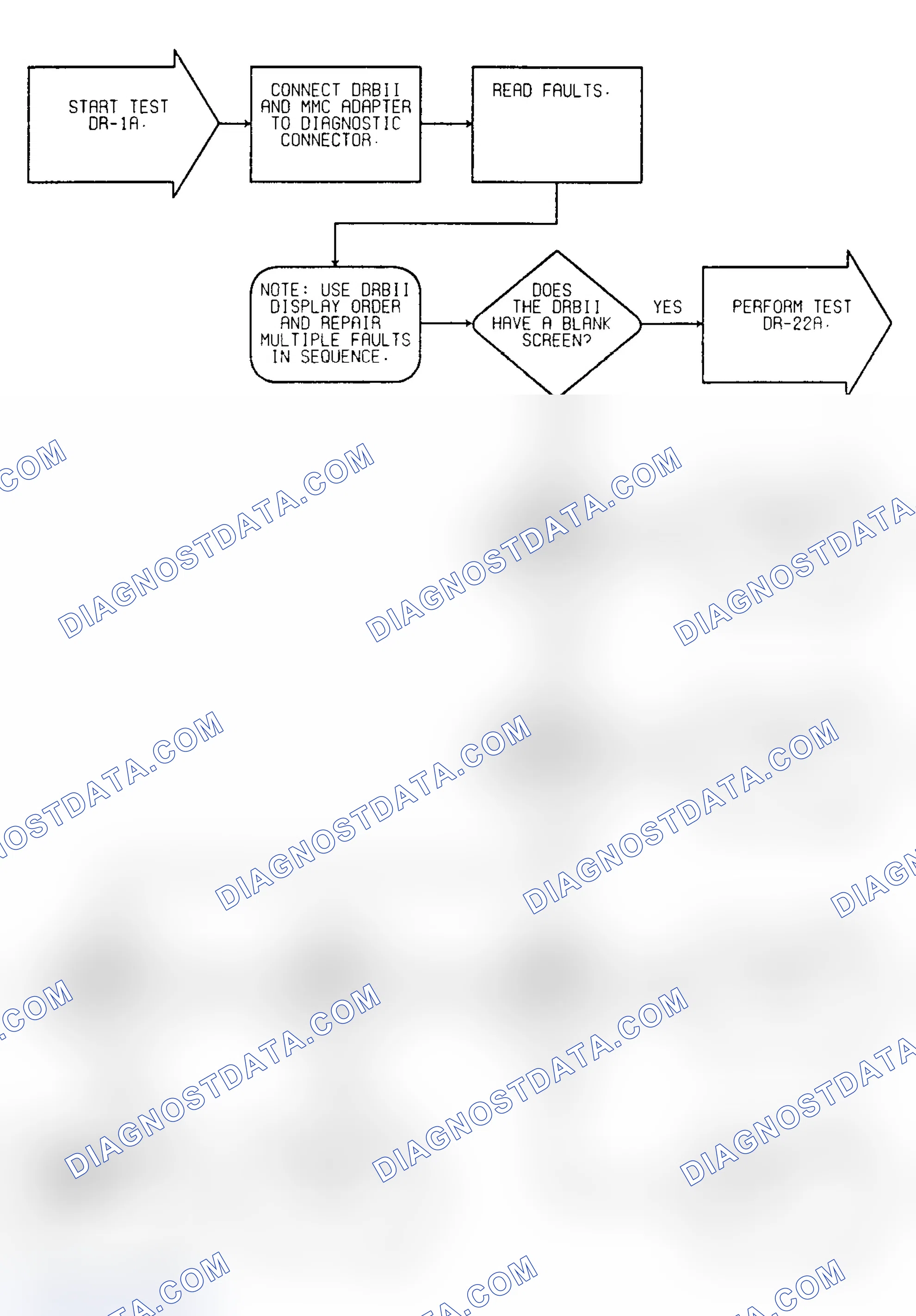 Scheme 130: Driveability Test DR-1A: Diagnostic Flow Chart (1 of 2)