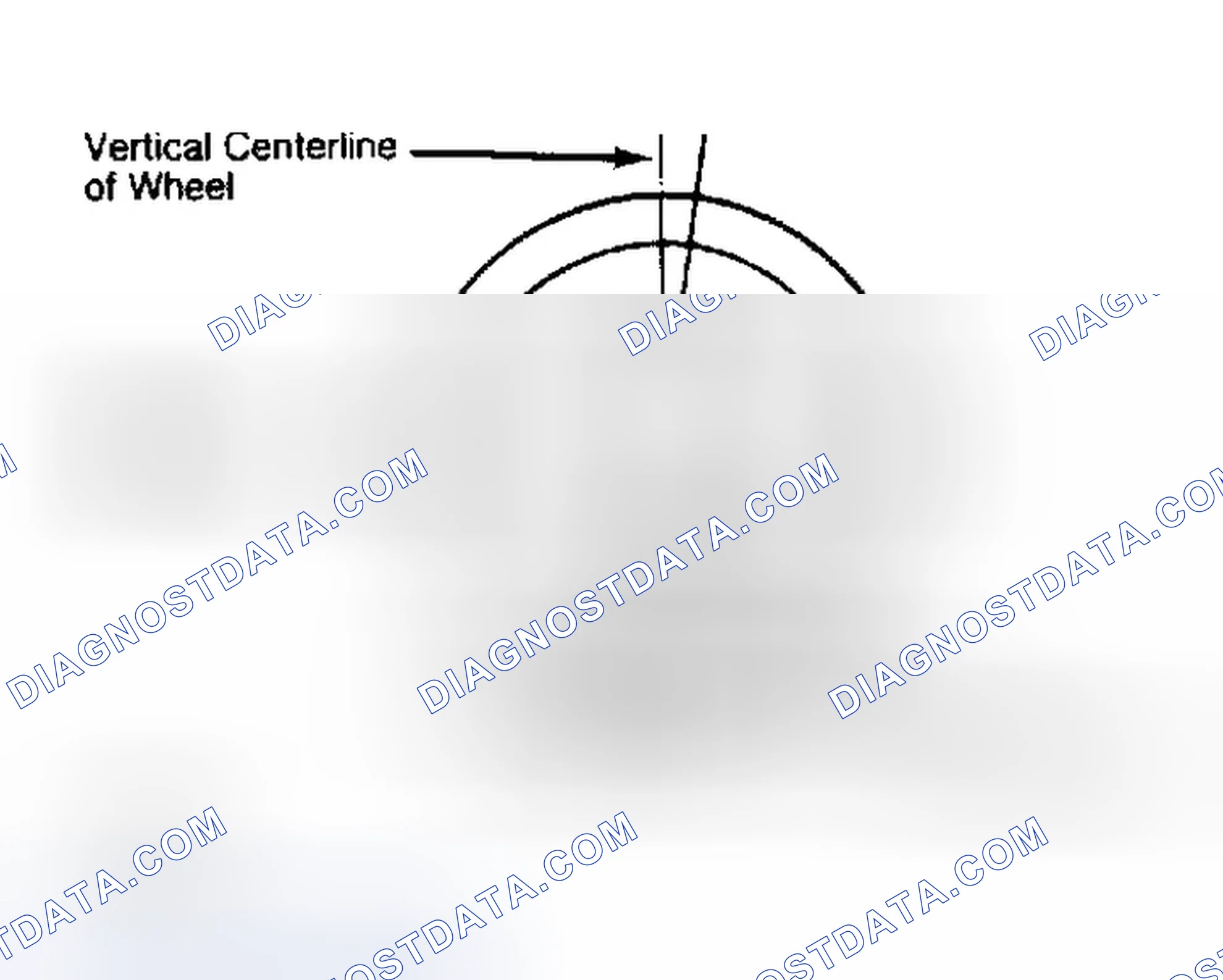 Scheme 5: Determining Caster Angle