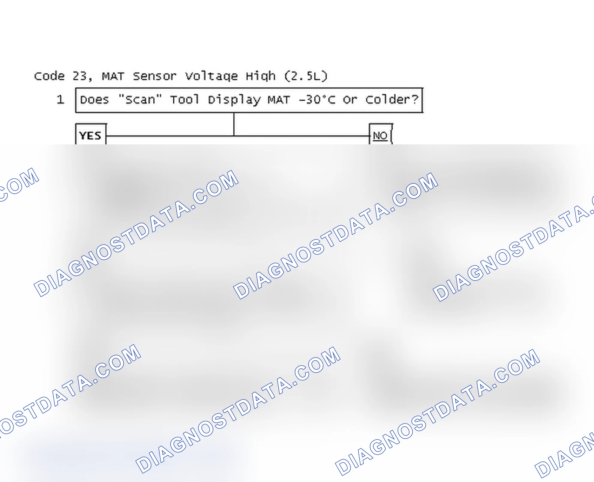 Scheme 79: Code 23, MAT Sensor Voltage High (2.5L)