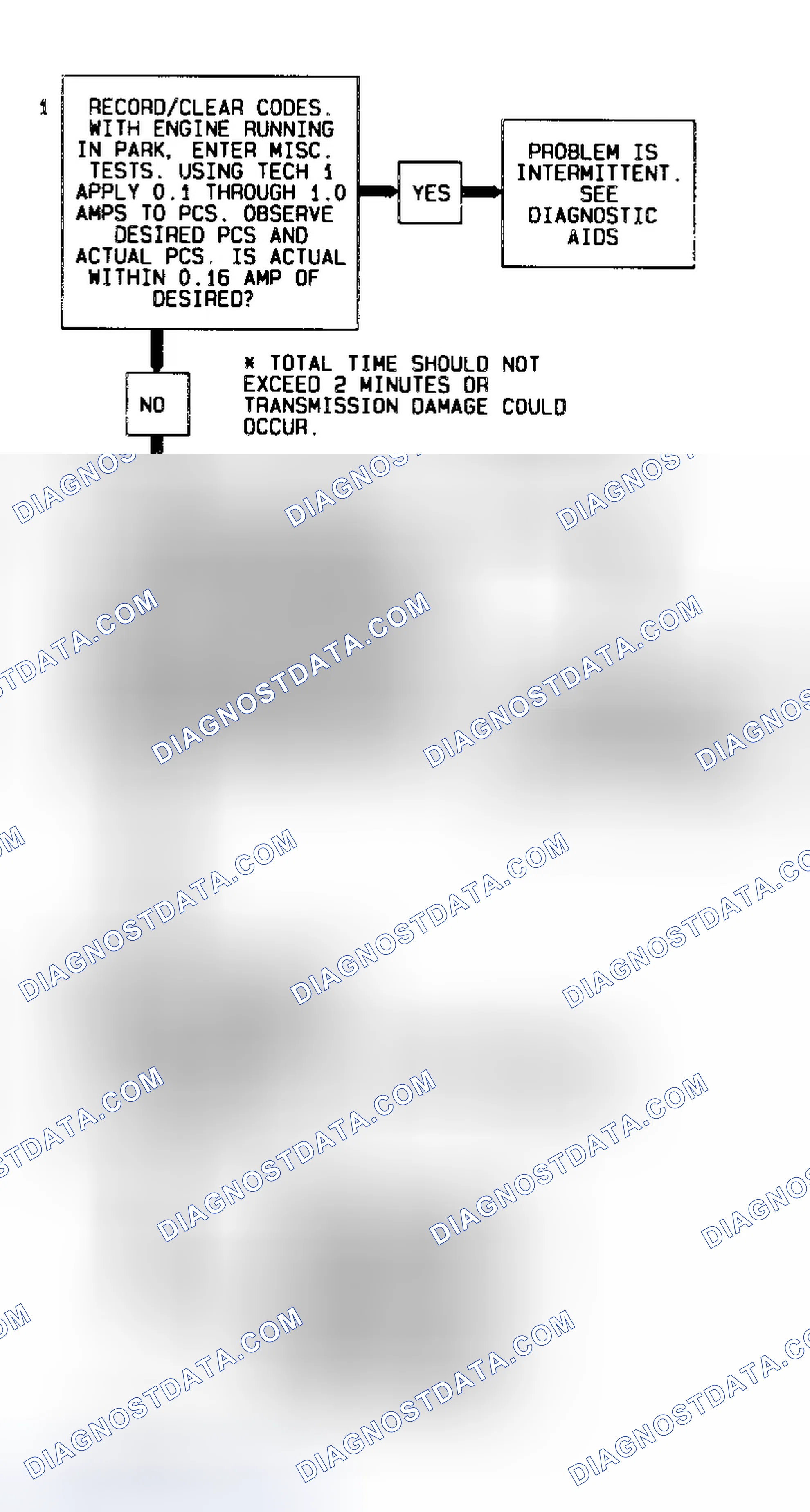 Scheme 72: Code 73 Flow Chart (5.7L) Pressure Control Solenoid (Current Error)